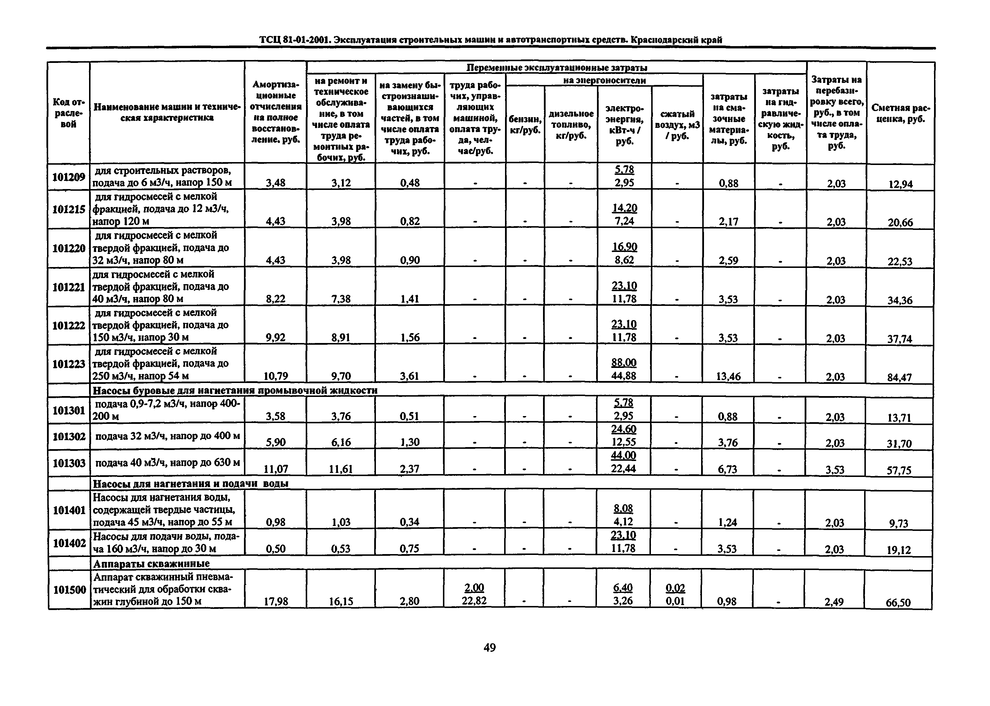 ТСЦ Краснодарского края 81-01-2001