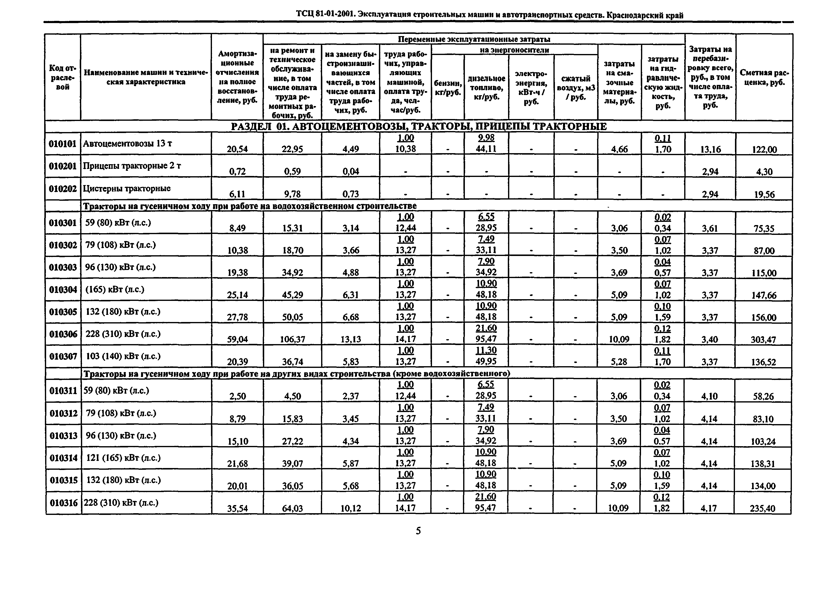 ТСЦ Краснодарского края 81-01-2001