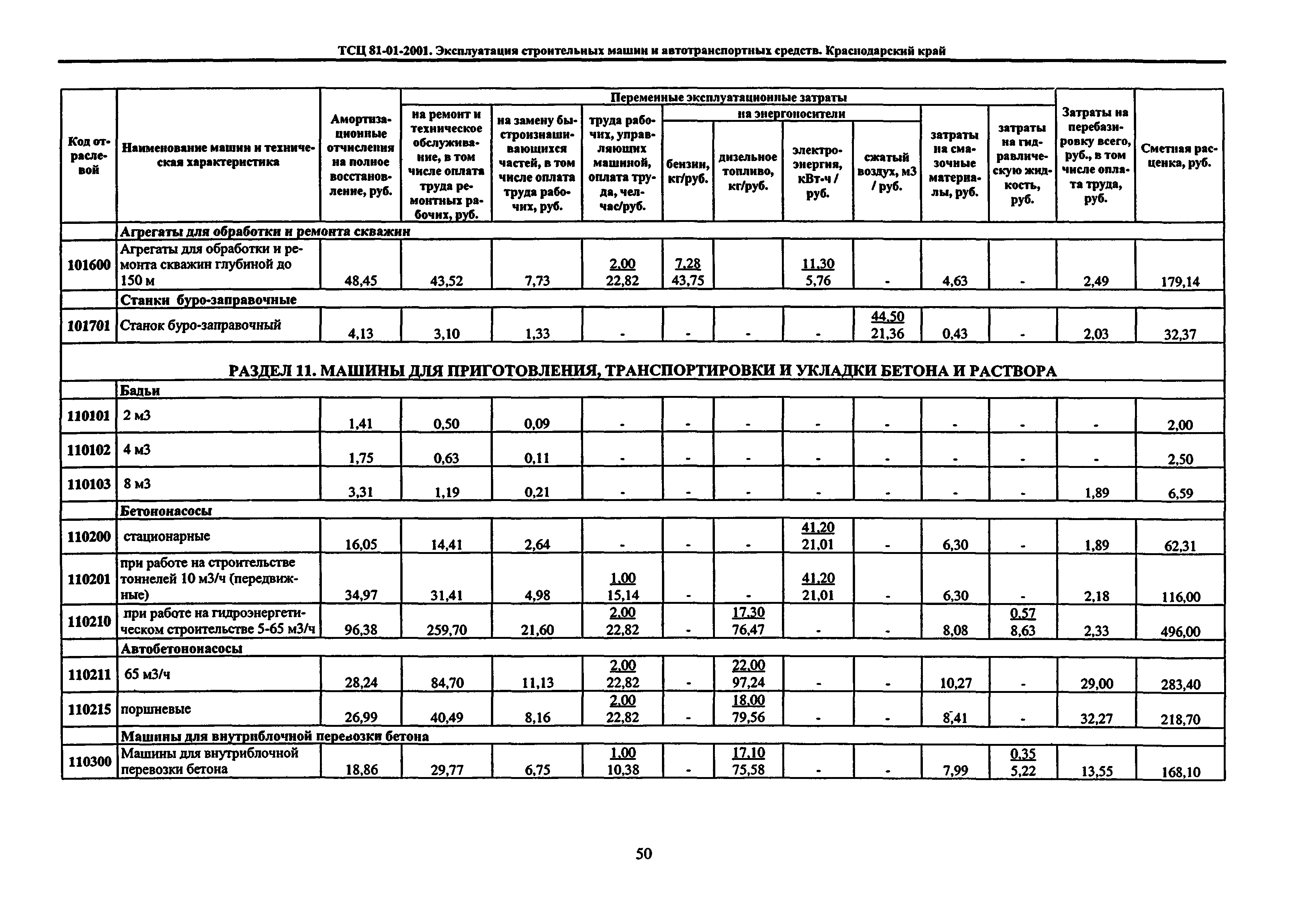 ТСЦ Краснодарского края 81-01-2001