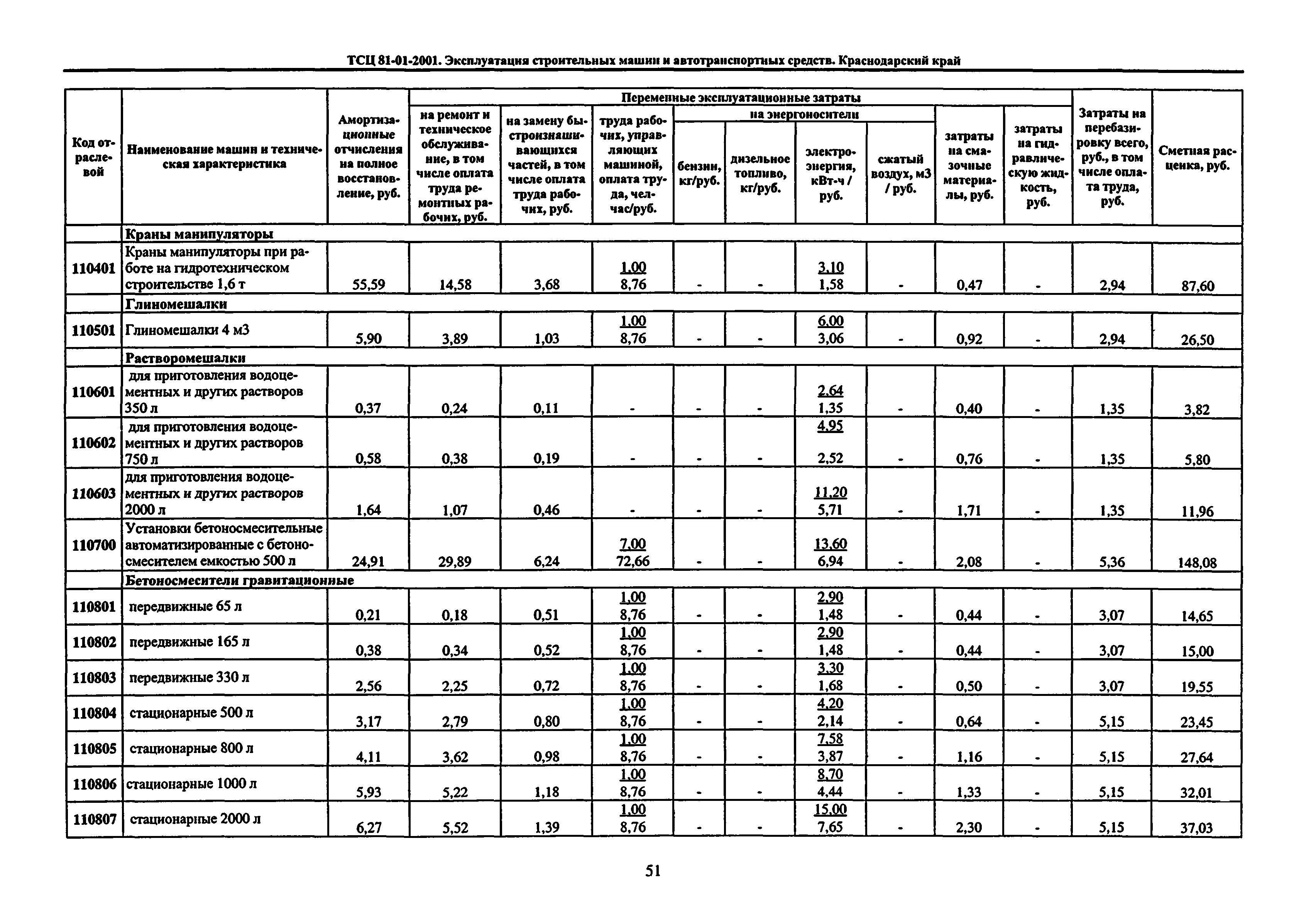 ТСЦ Краснодарского края 81-01-2001