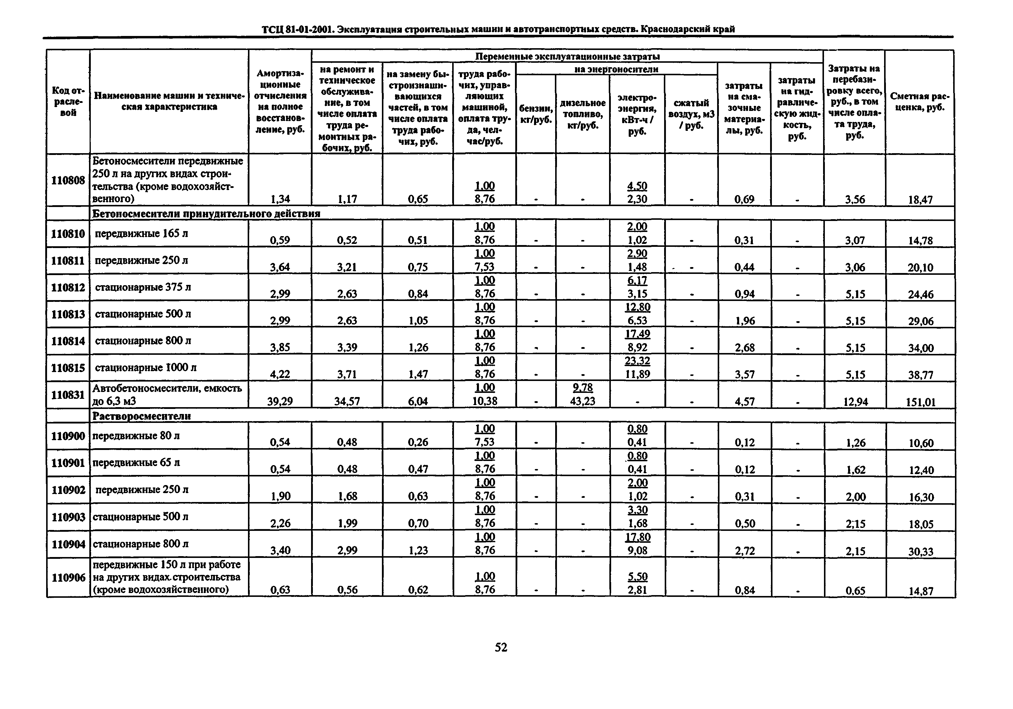 ТСЦ Краснодарского края 81-01-2001