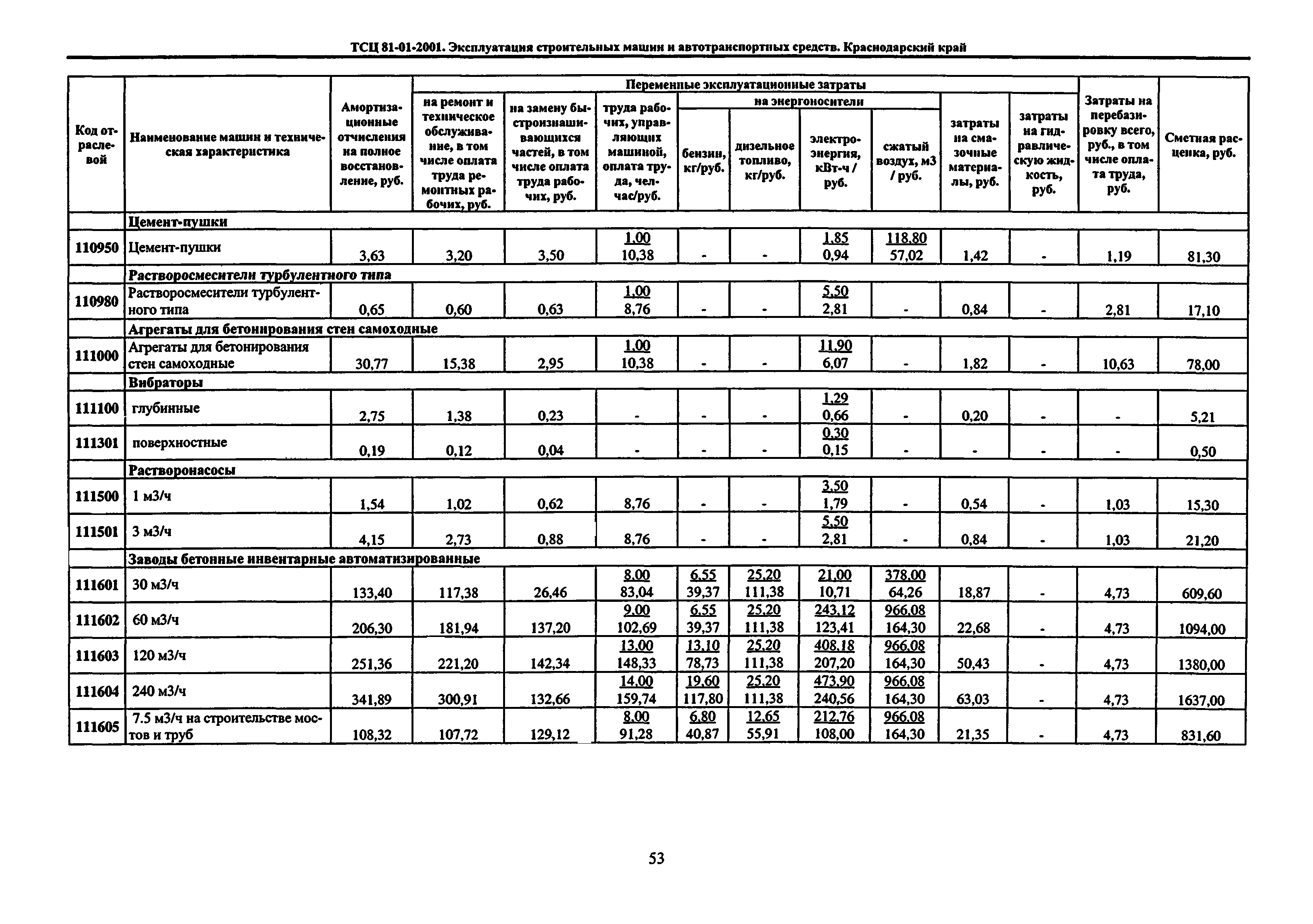 ТСЦ Краснодарского края 81-01-2001