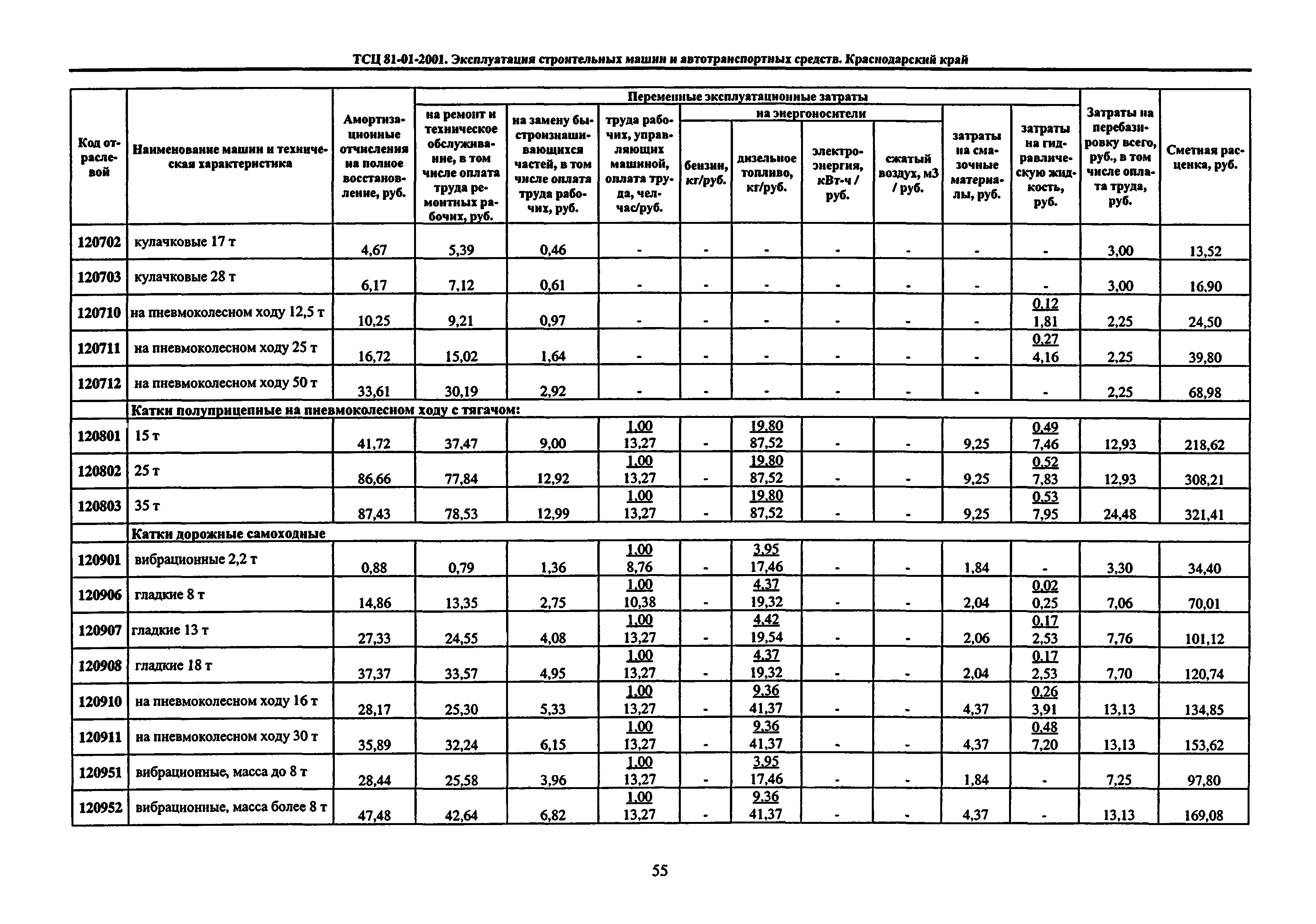 ТСЦ Краснодарского края 81-01-2001