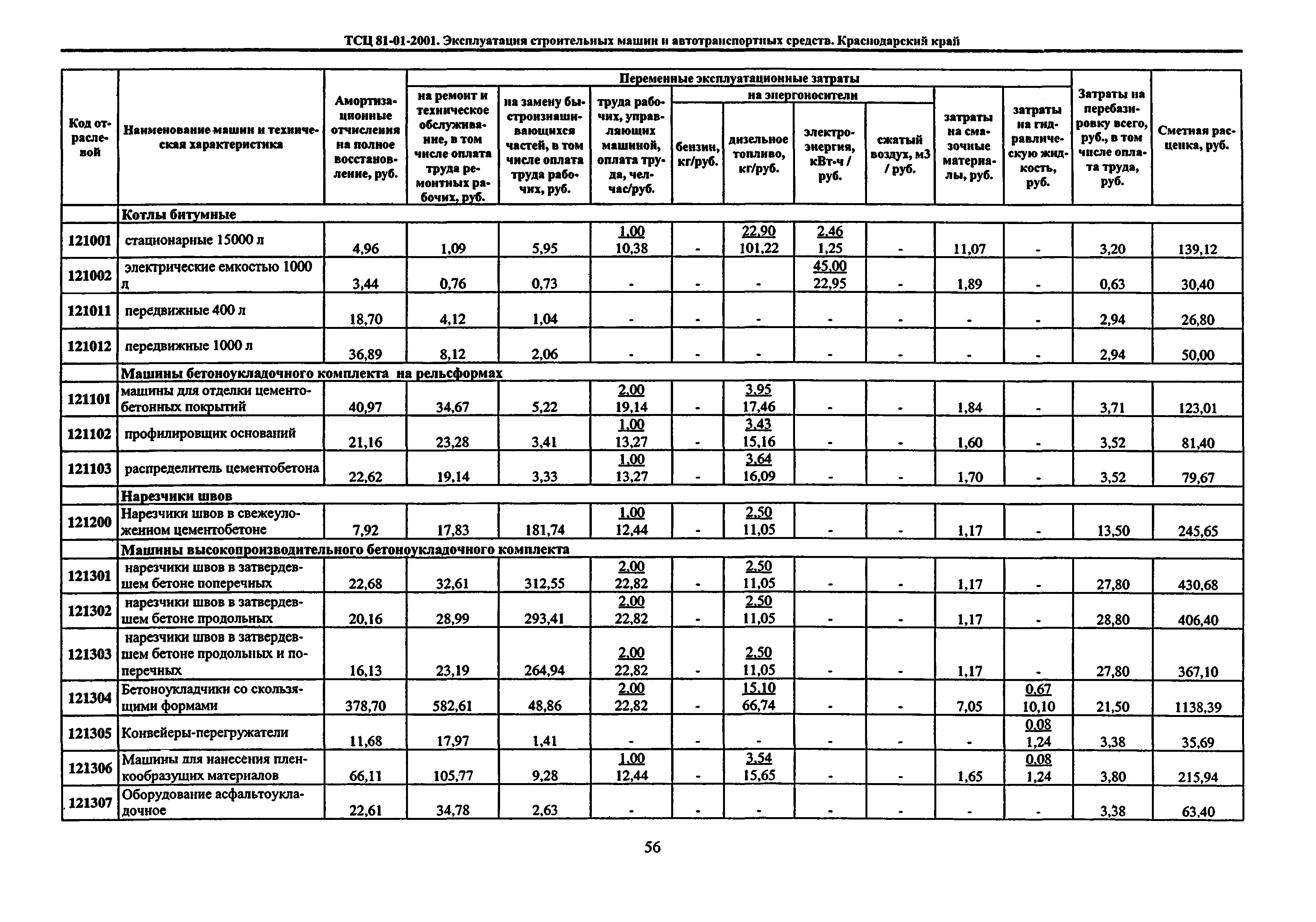 ТСЦ Краснодарского края 81-01-2001