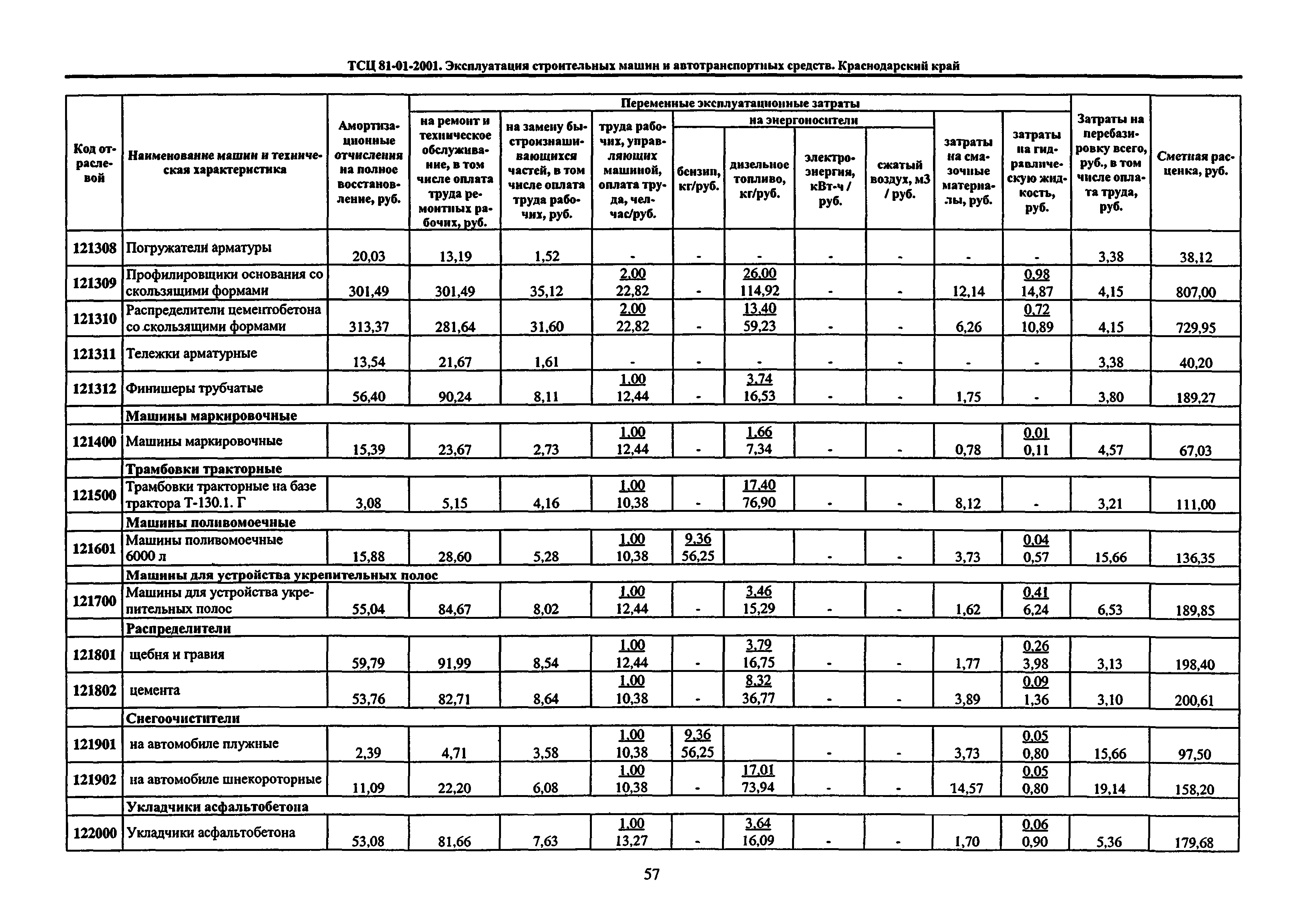 ТСЦ Краснодарского края 81-01-2001