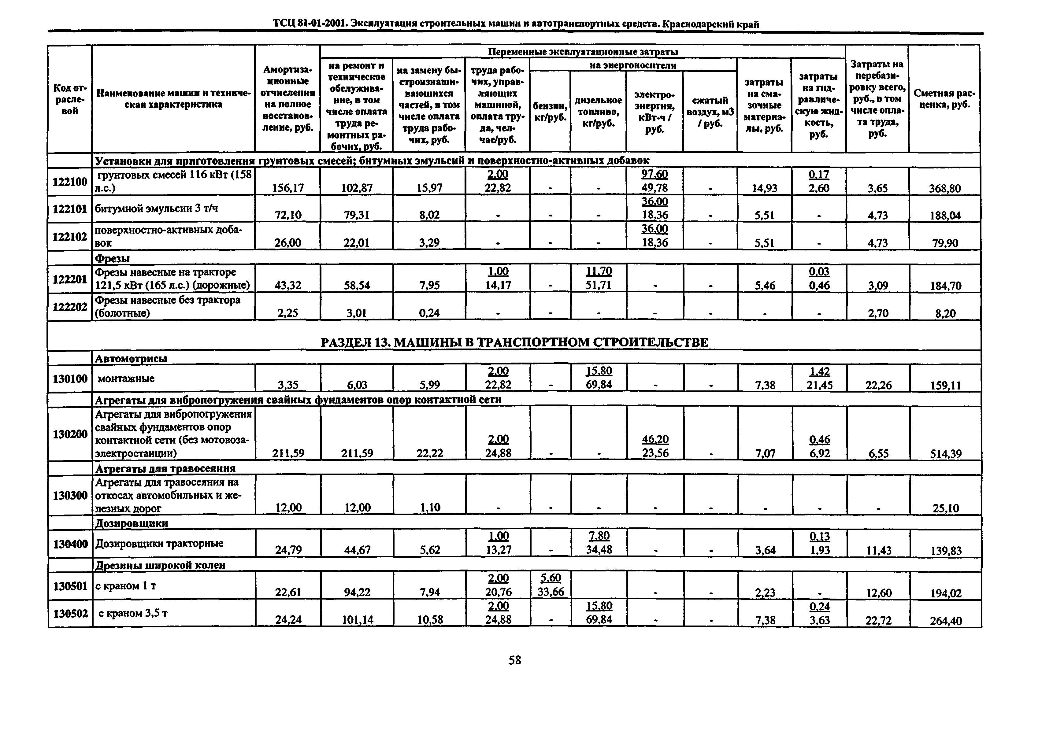 ТСЦ Краснодарского края 81-01-2001