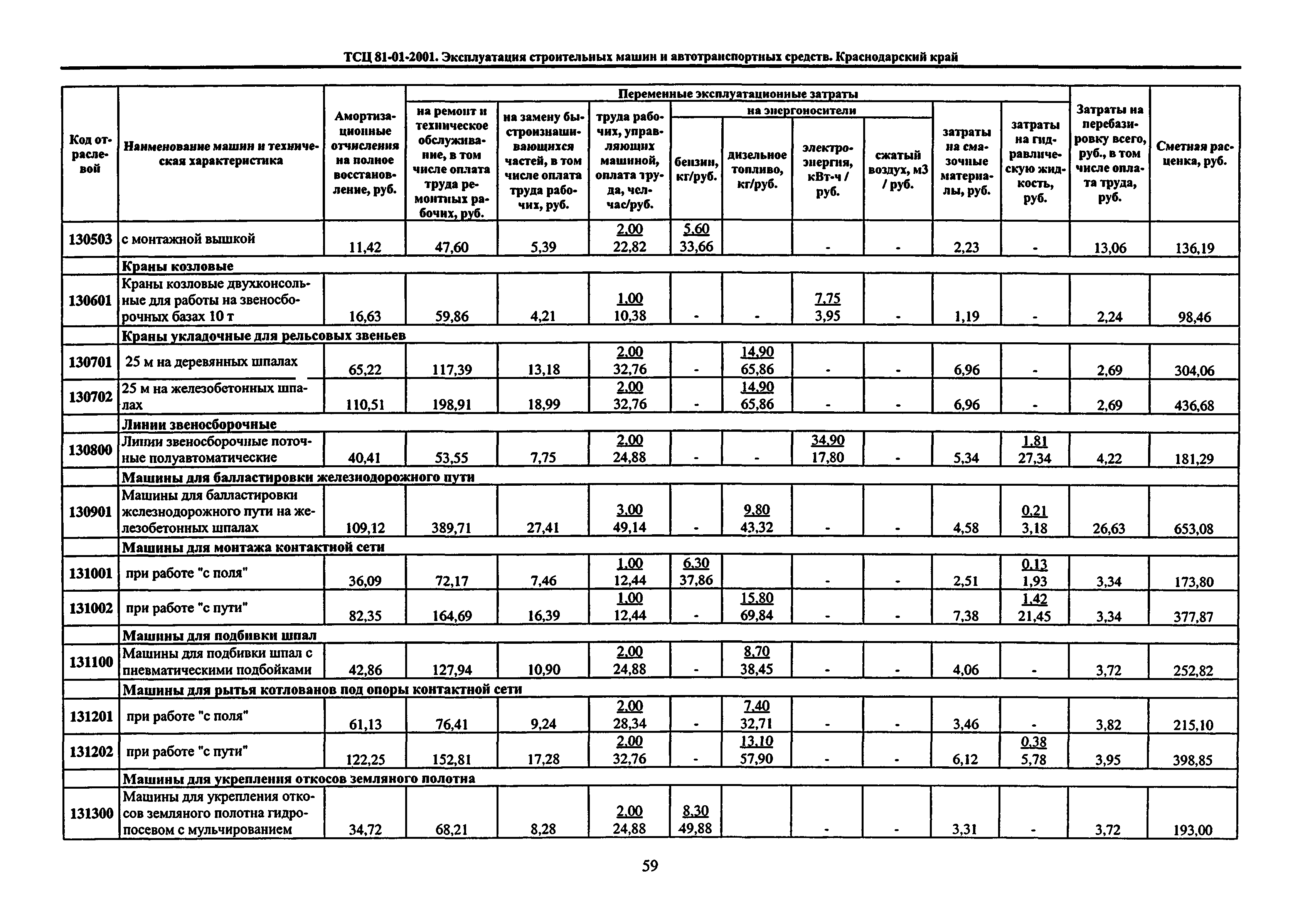 ТСЦ Краснодарского края 81-01-2001