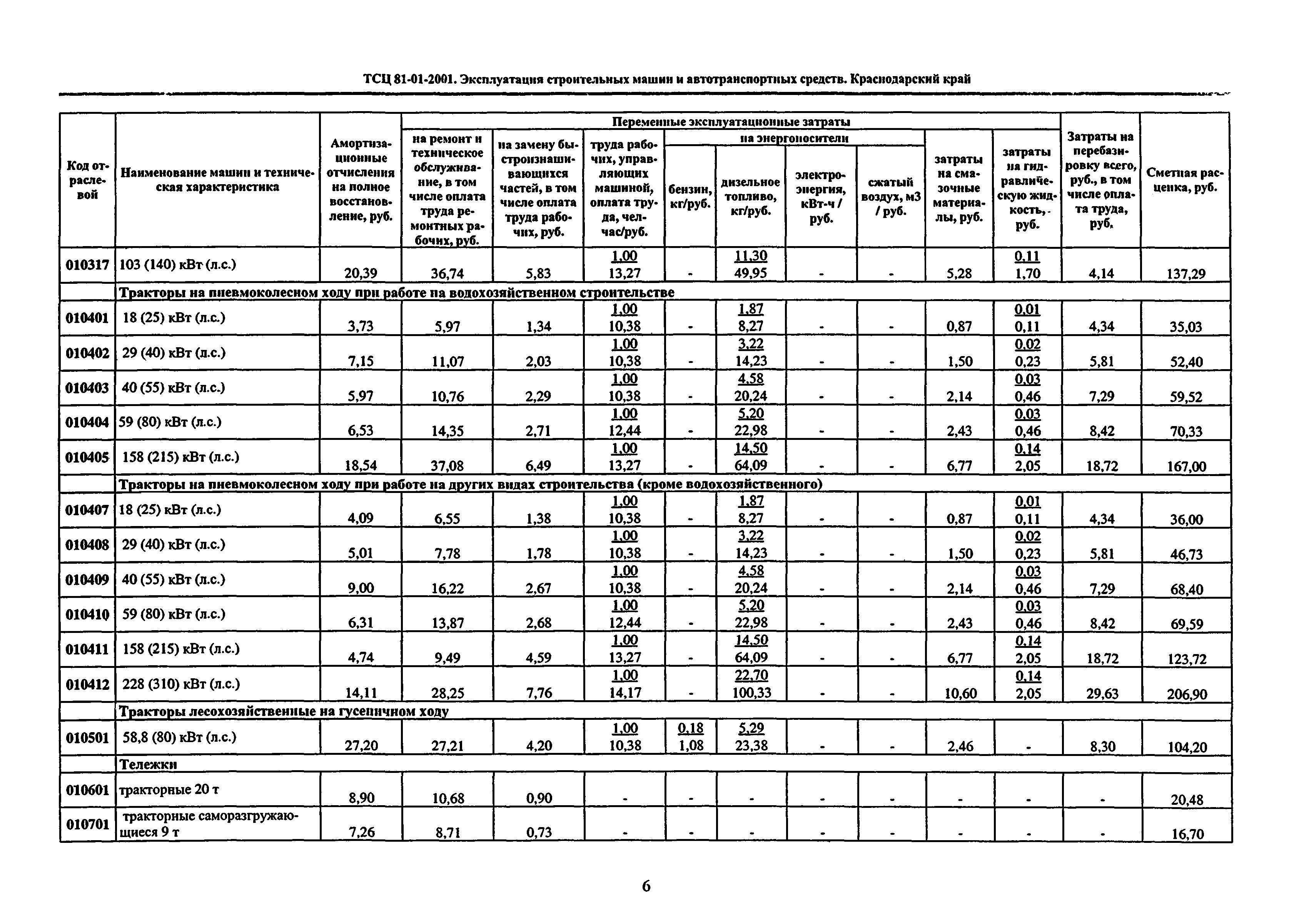 ТСЦ Краснодарского края 81-01-2001