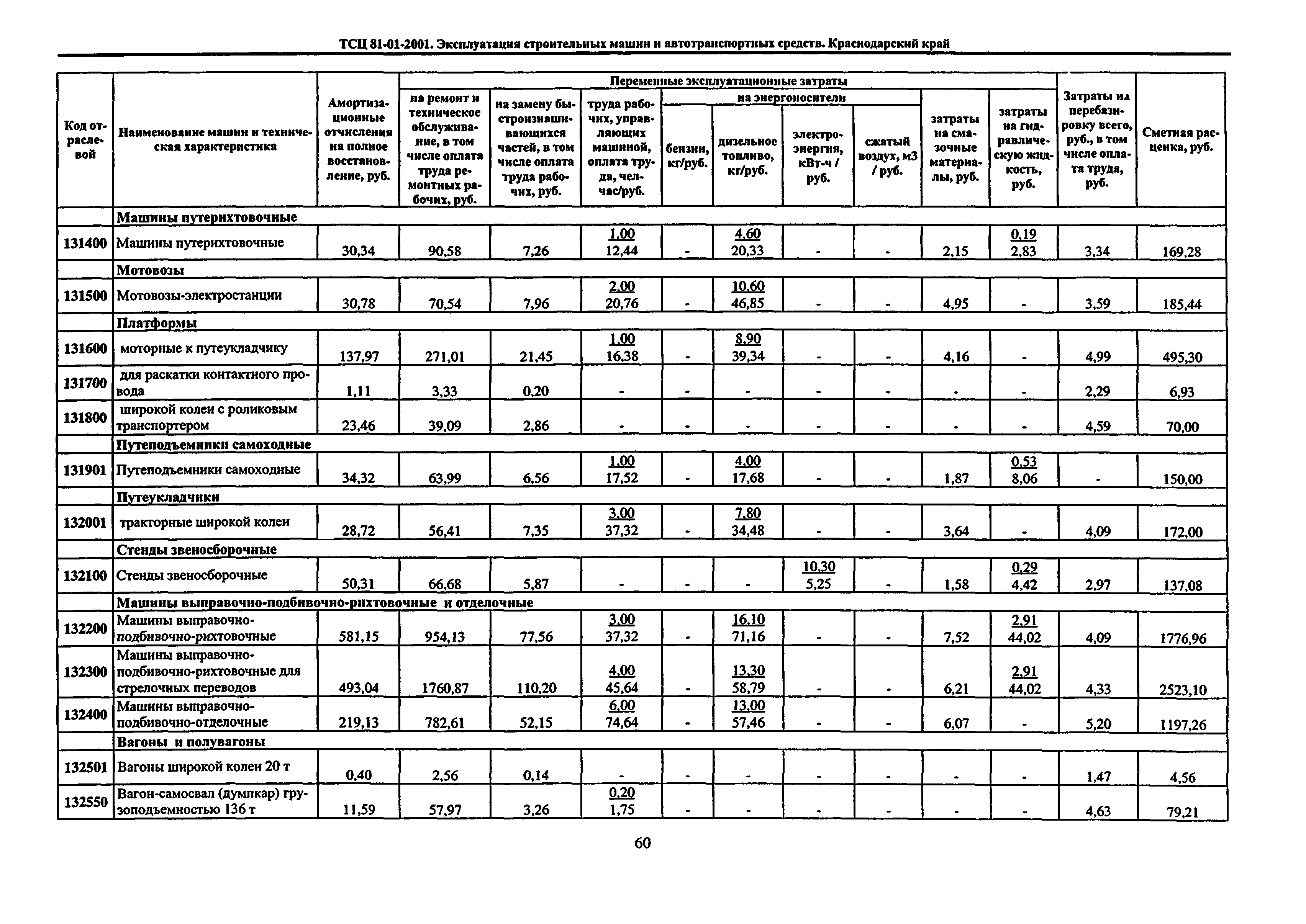 ТСЦ Краснодарского края 81-01-2001