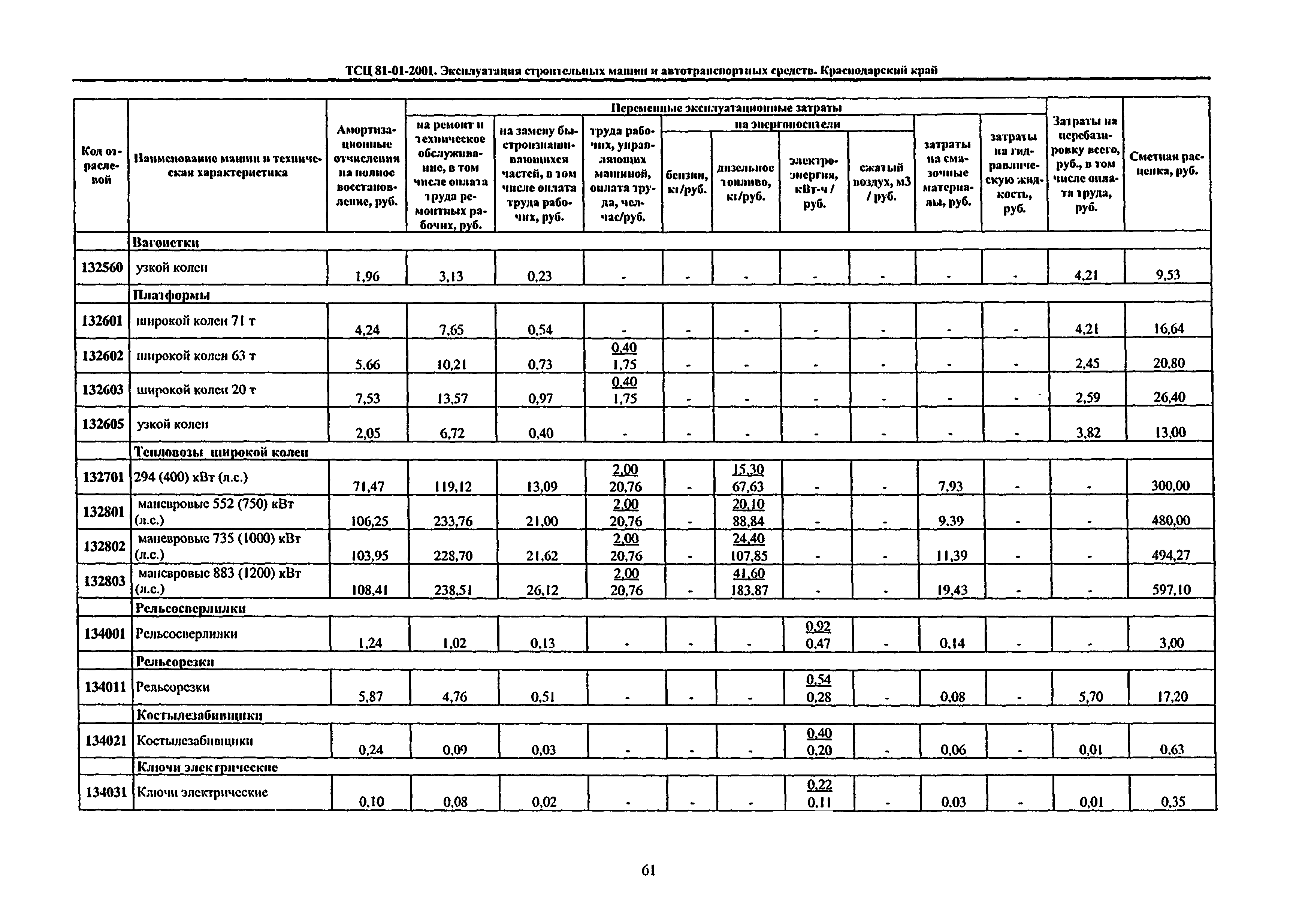 ТСЦ Краснодарского края 81-01-2001