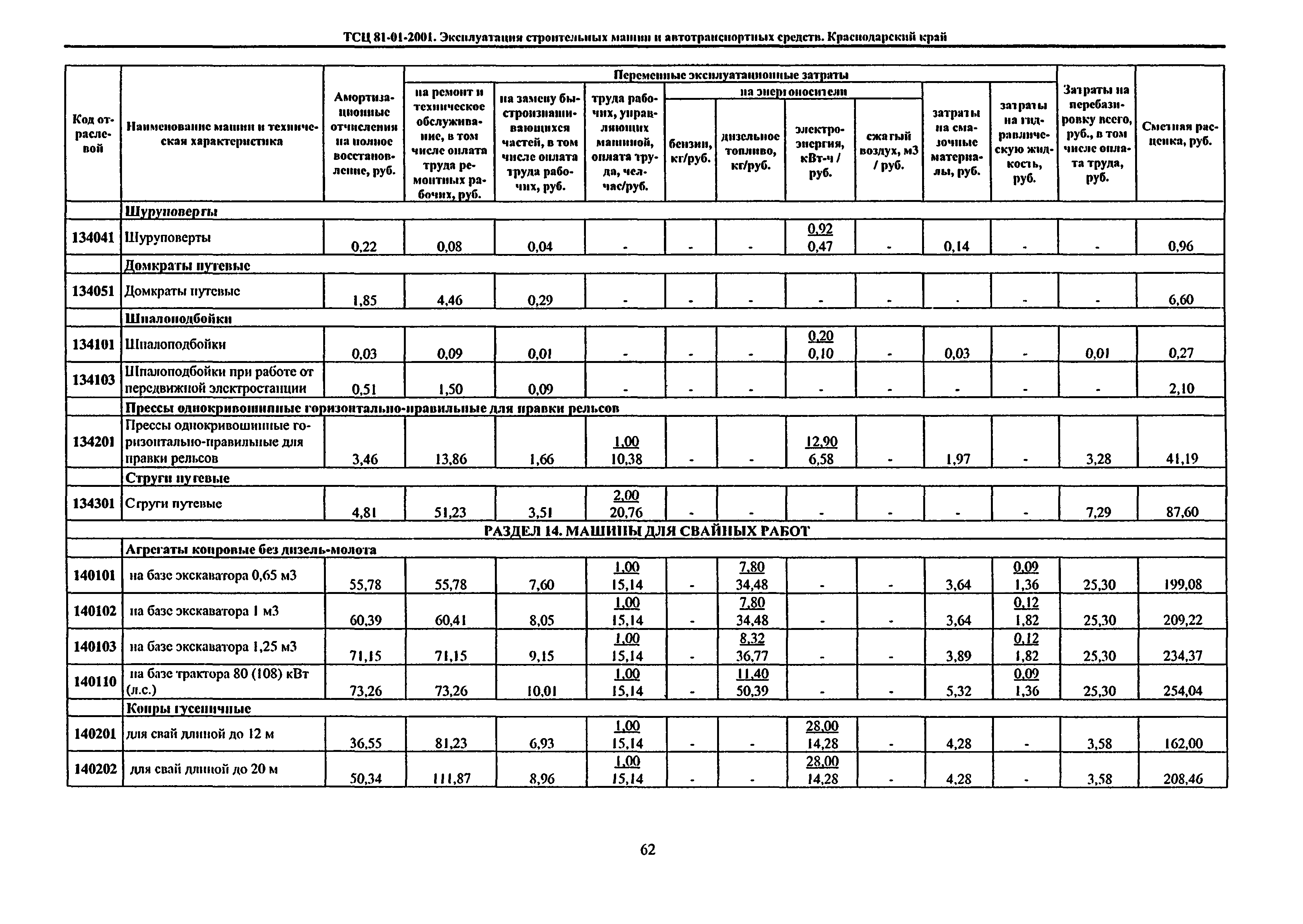 ТСЦ Краснодарского края 81-01-2001