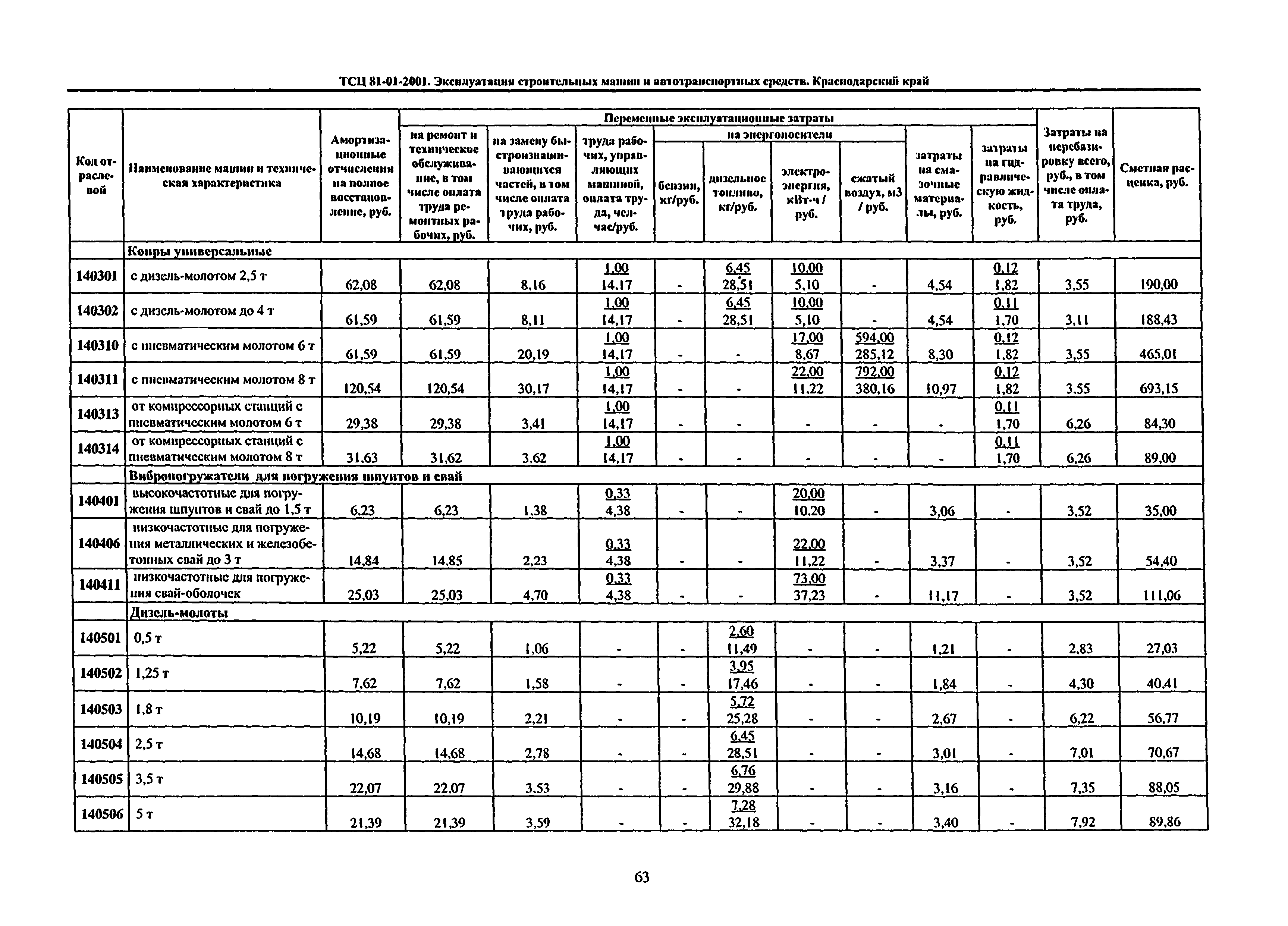 ТСЦ Краснодарского края 81-01-2001