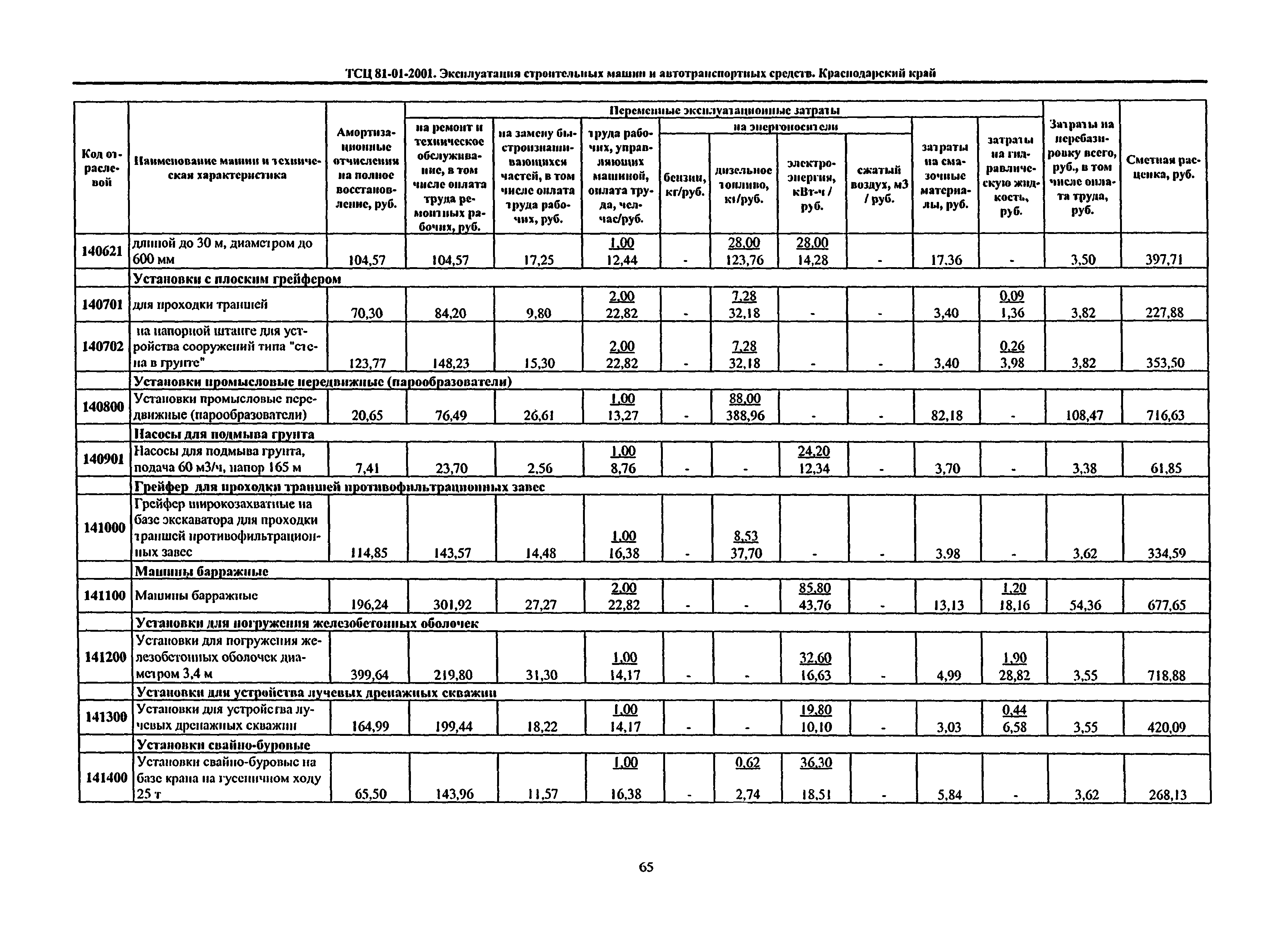 ТСЦ Краснодарского края 81-01-2001