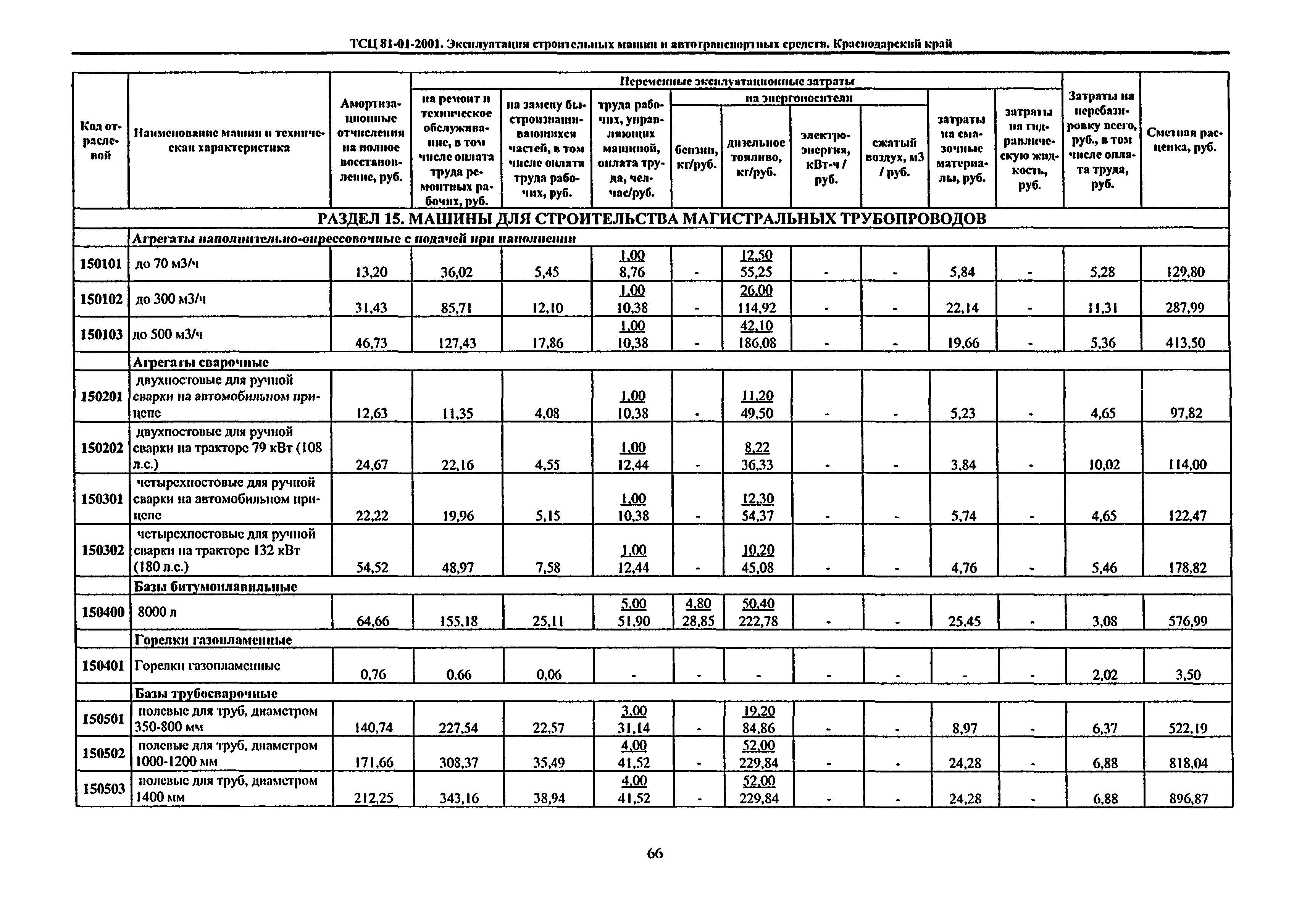 ТСЦ Краснодарского края 81-01-2001