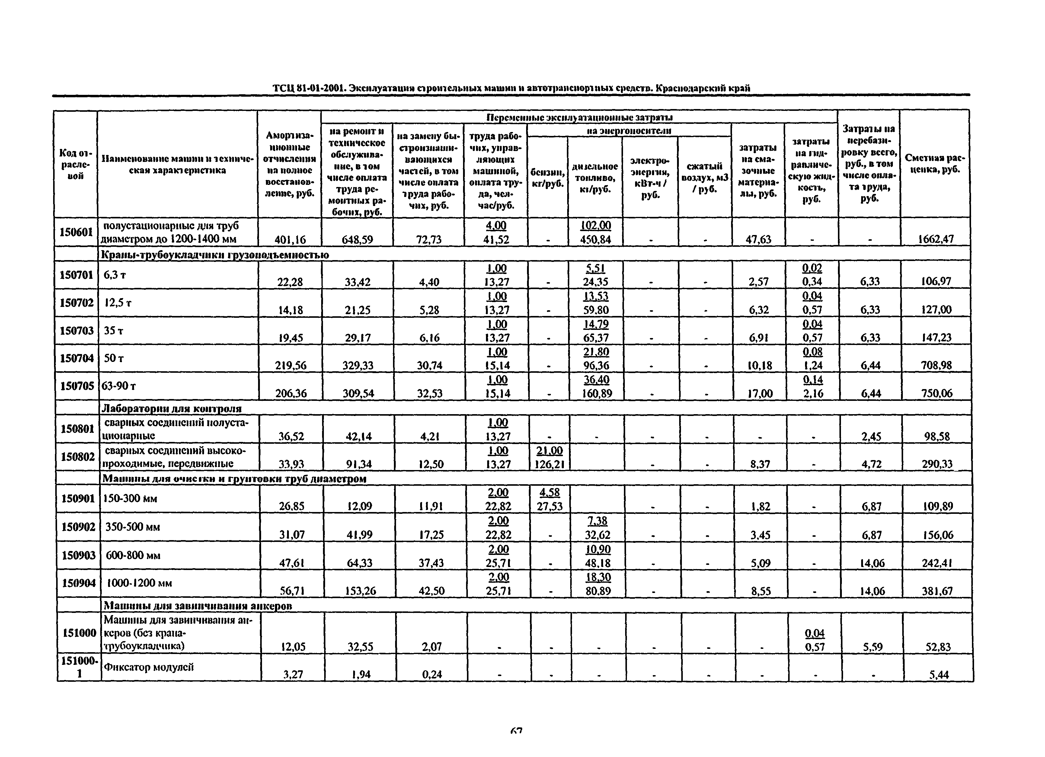 ТСЦ Краснодарского края 81-01-2001