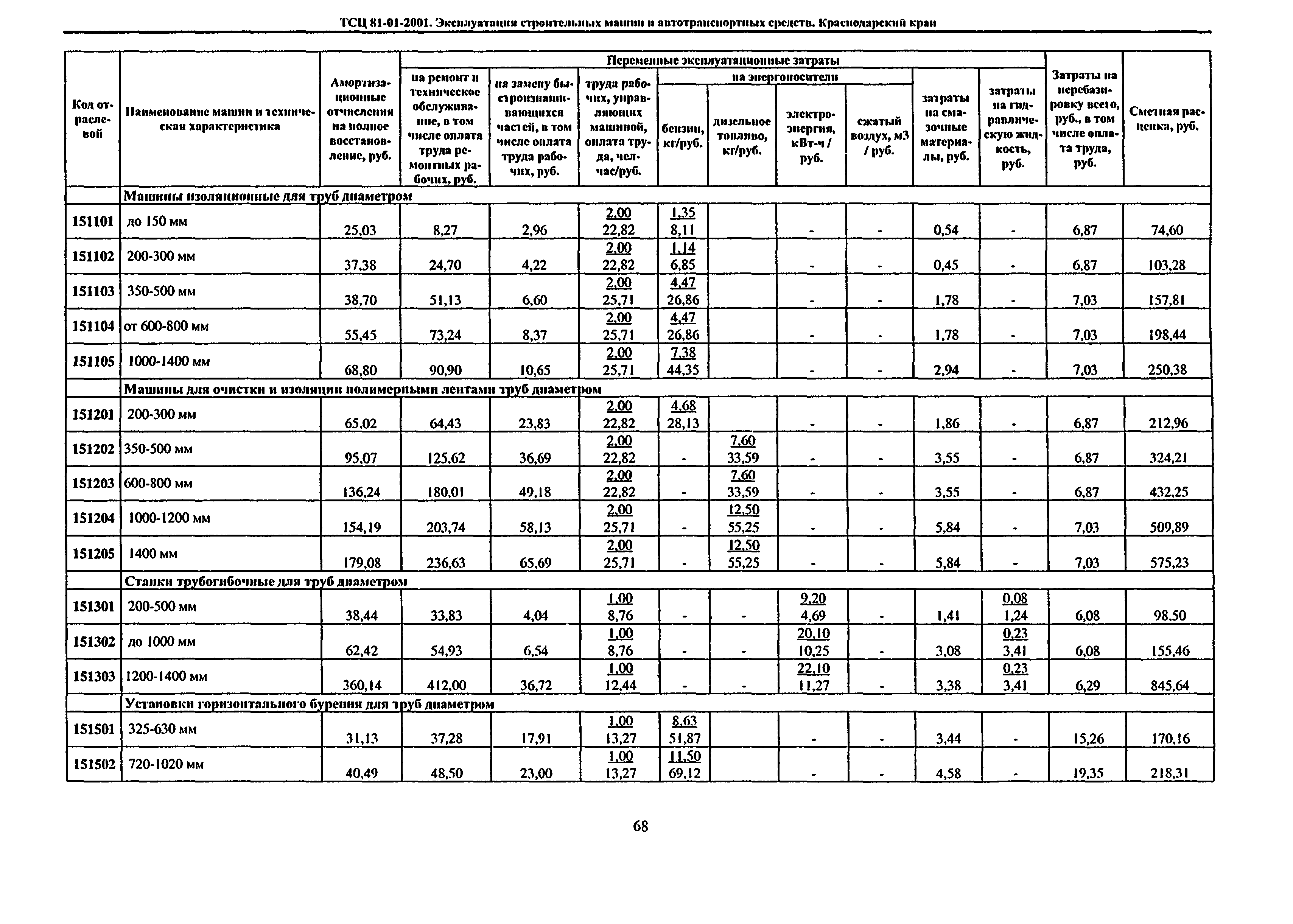 ТСЦ Краснодарского края 81-01-2001