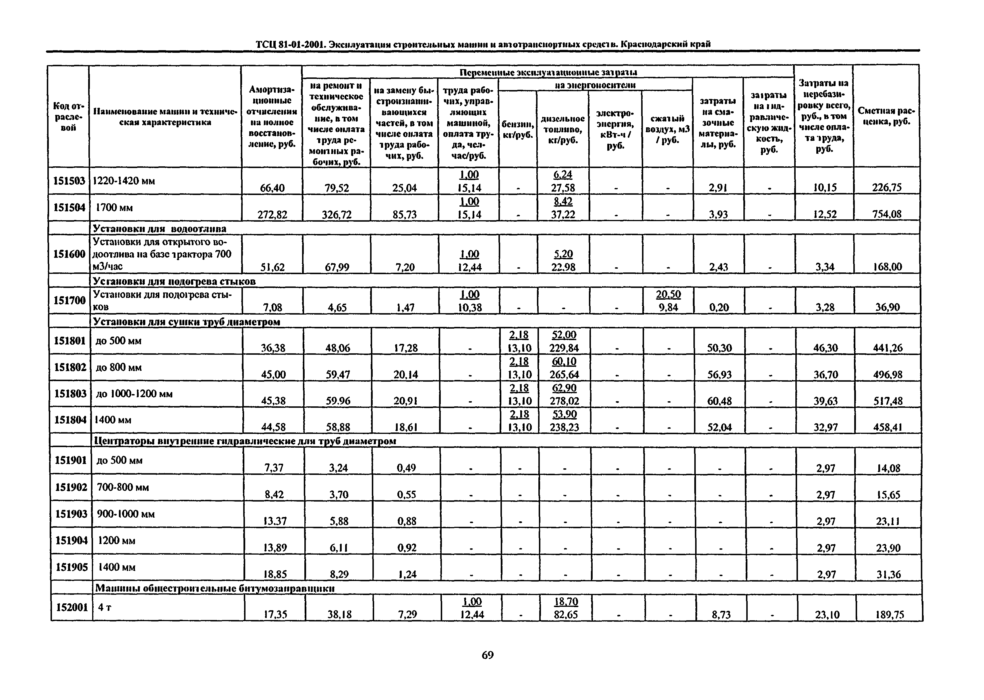 ТСЦ Краснодарского края 81-01-2001