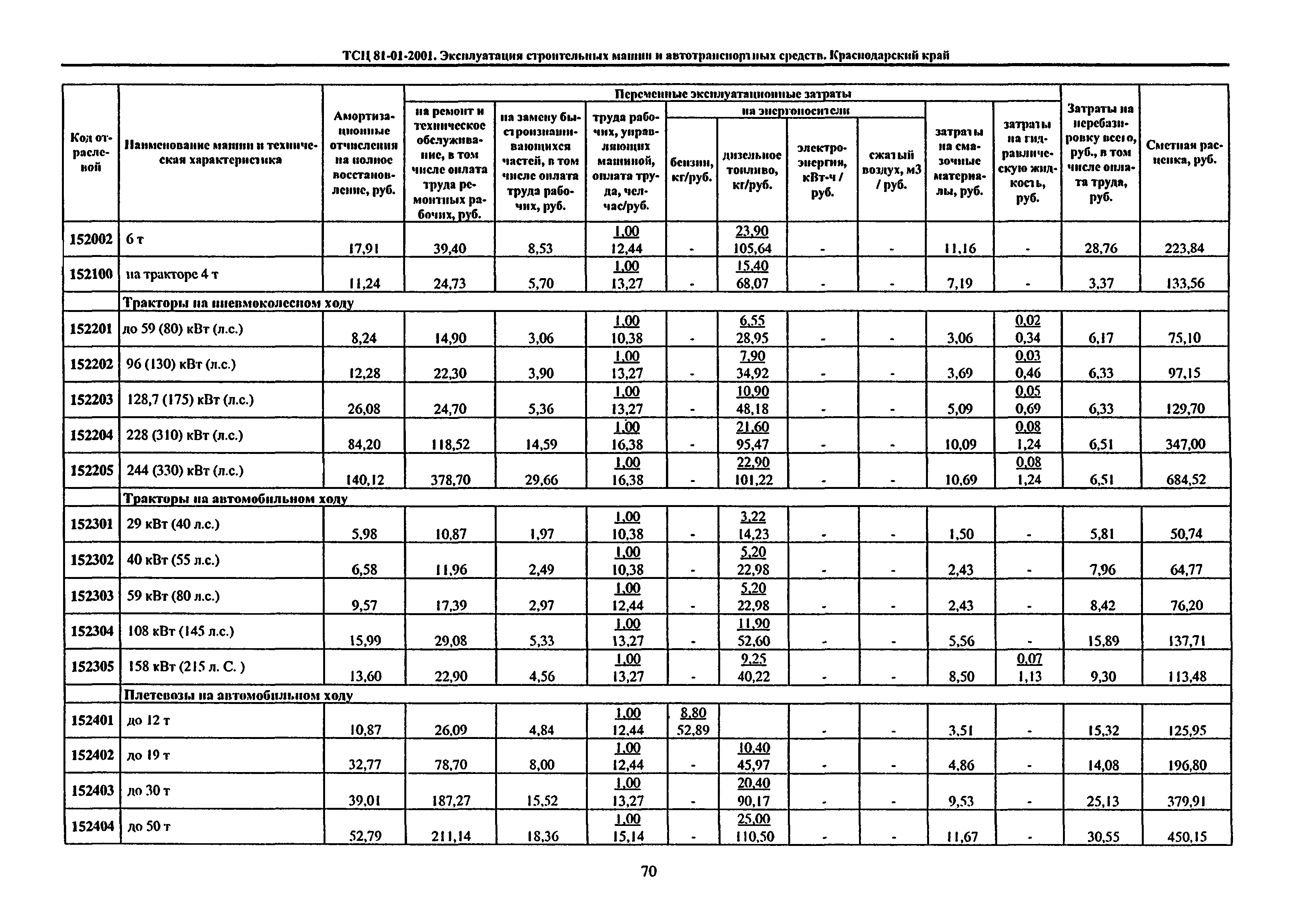 ТСЦ Краснодарского края 81-01-2001