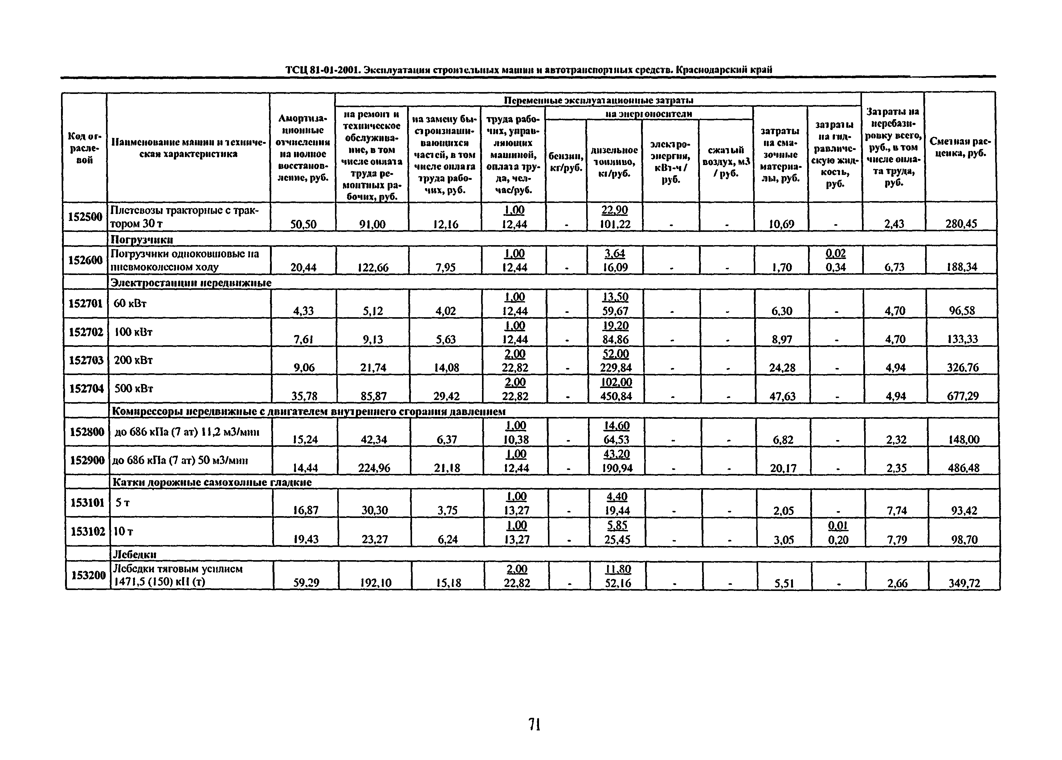 ТСЦ Краснодарского края 81-01-2001