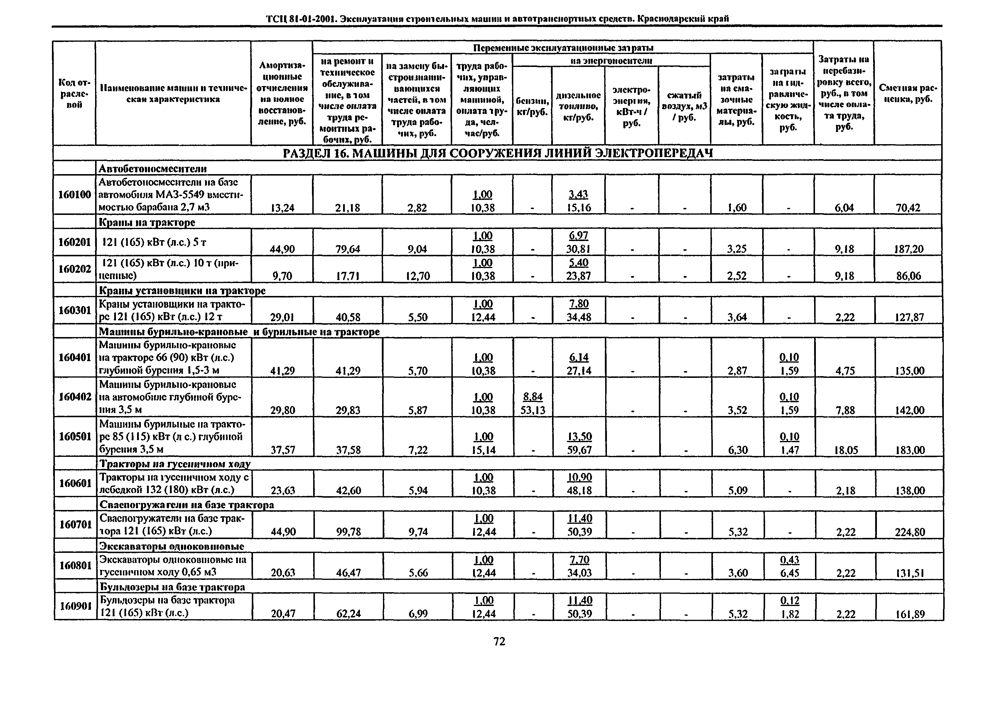 ТСЦ Краснодарского края 81-01-2001