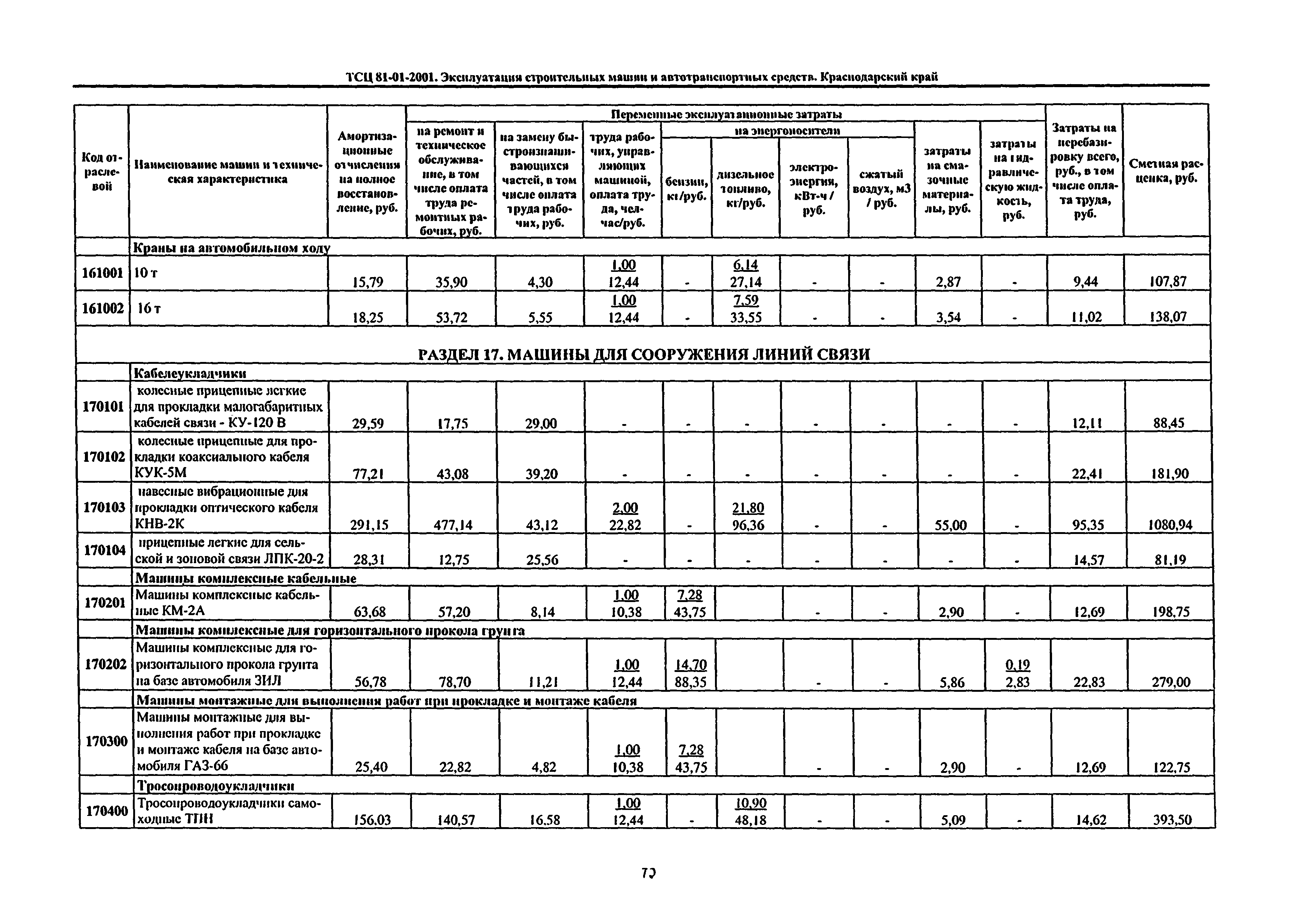 ТСЦ Краснодарского края 81-01-2001