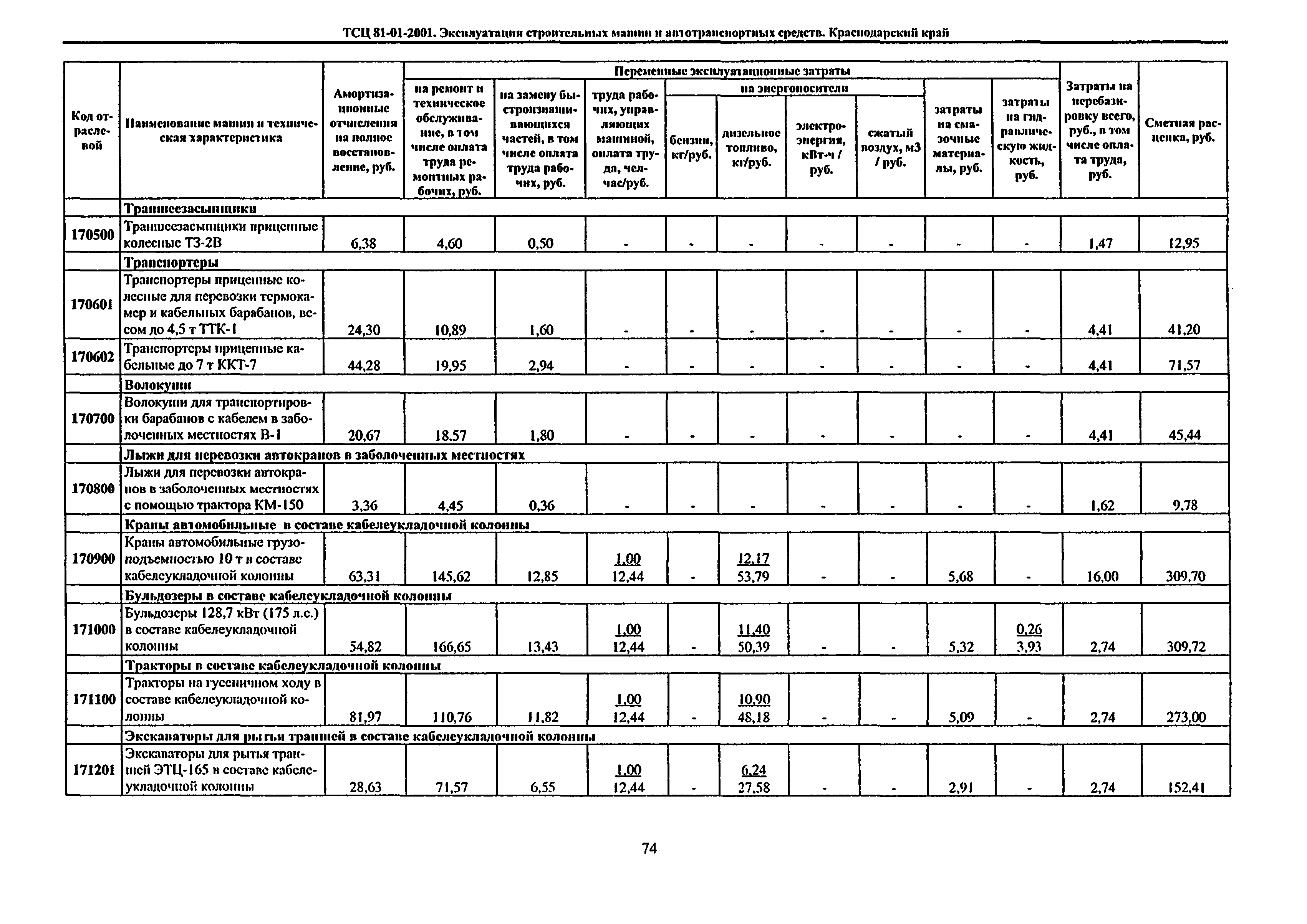 ТСЦ Краснодарского края 81-01-2001