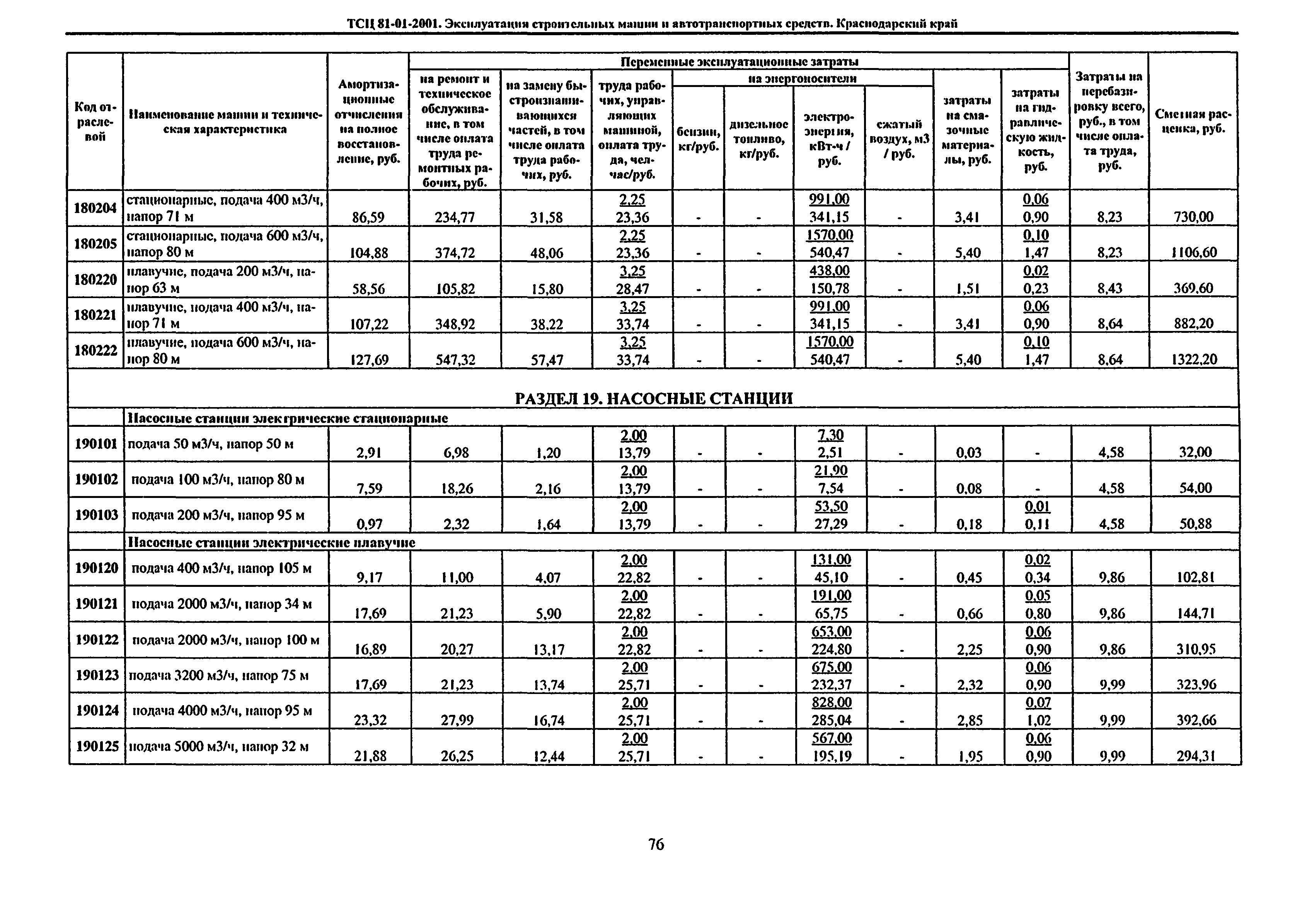 ТСЦ Краснодарского края 81-01-2001