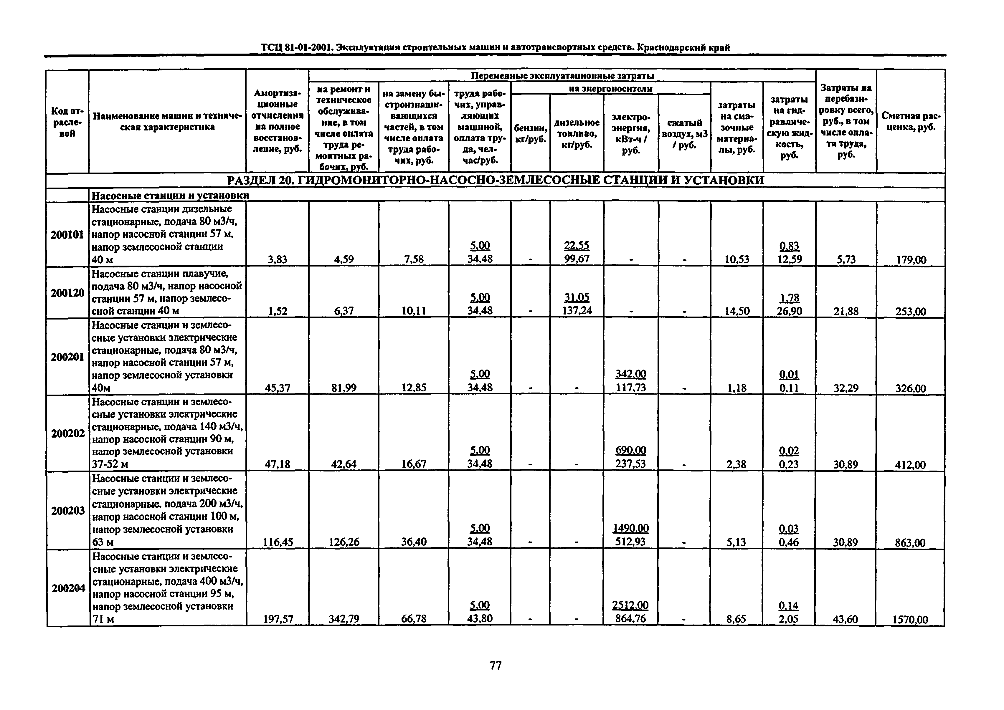 ТСЦ Краснодарского края 81-01-2001