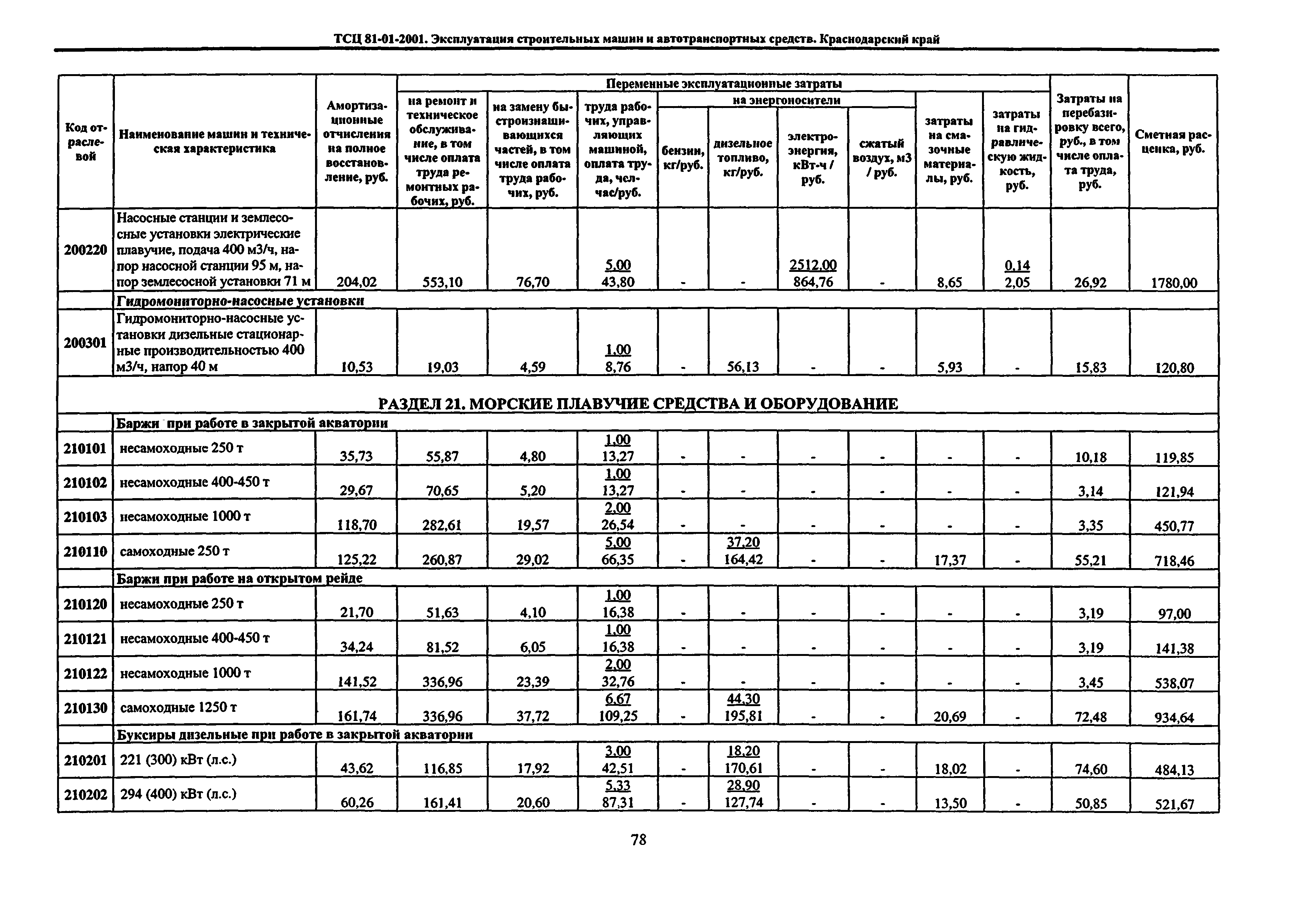 ТСЦ Краснодарского края 81-01-2001