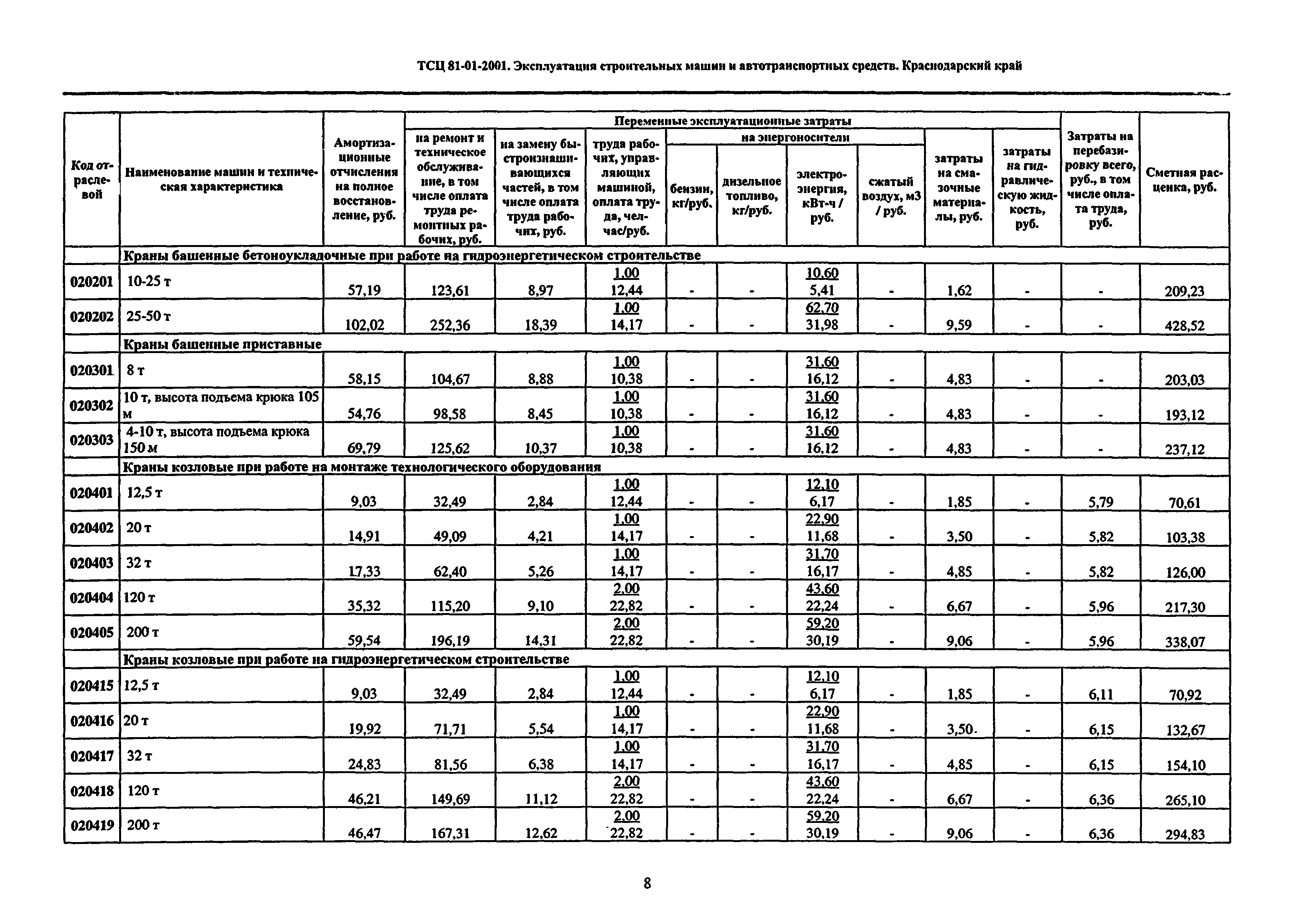 ТСЦ Краснодарского края 81-01-2001