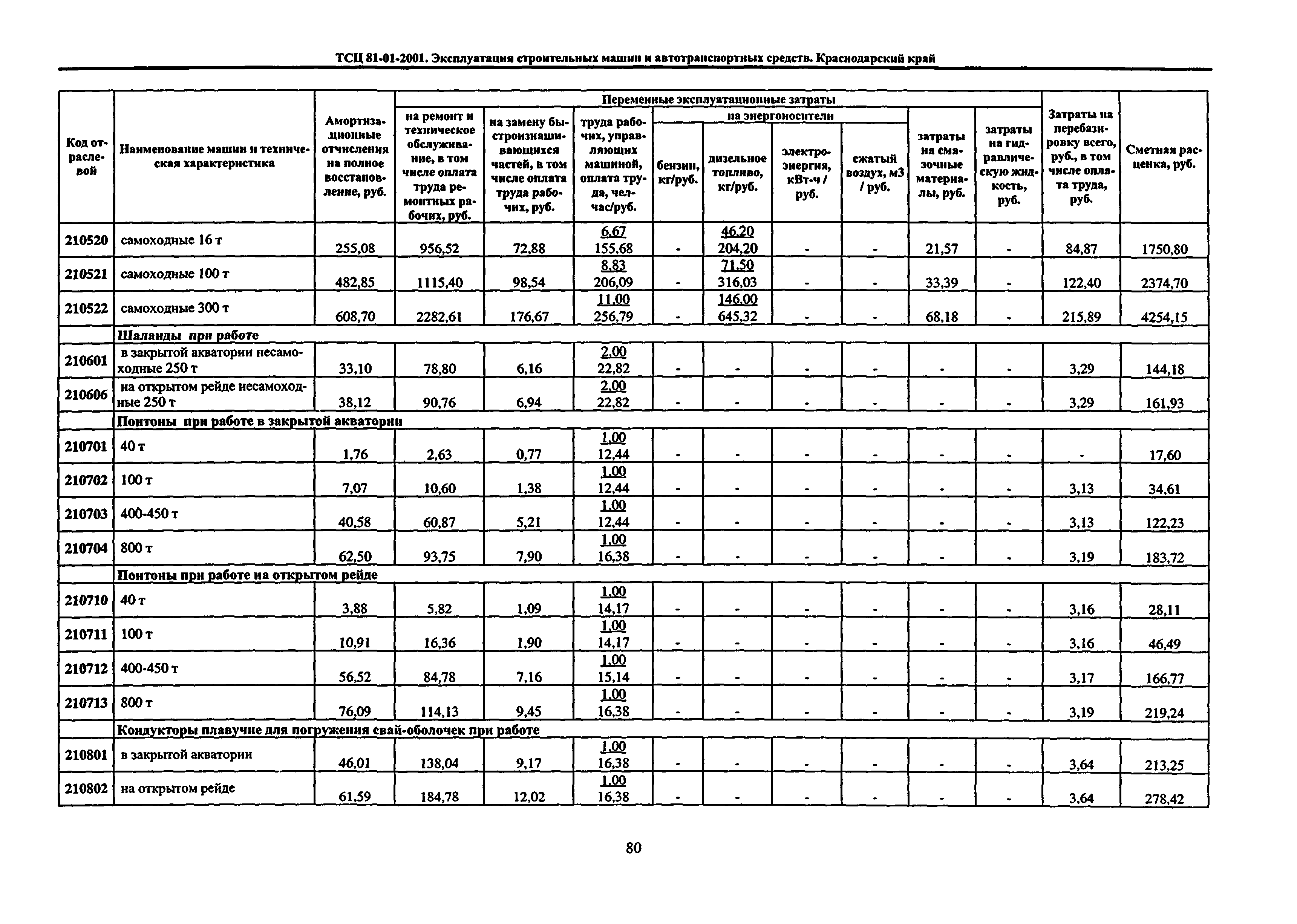 ТСЦ Краснодарского края 81-01-2001