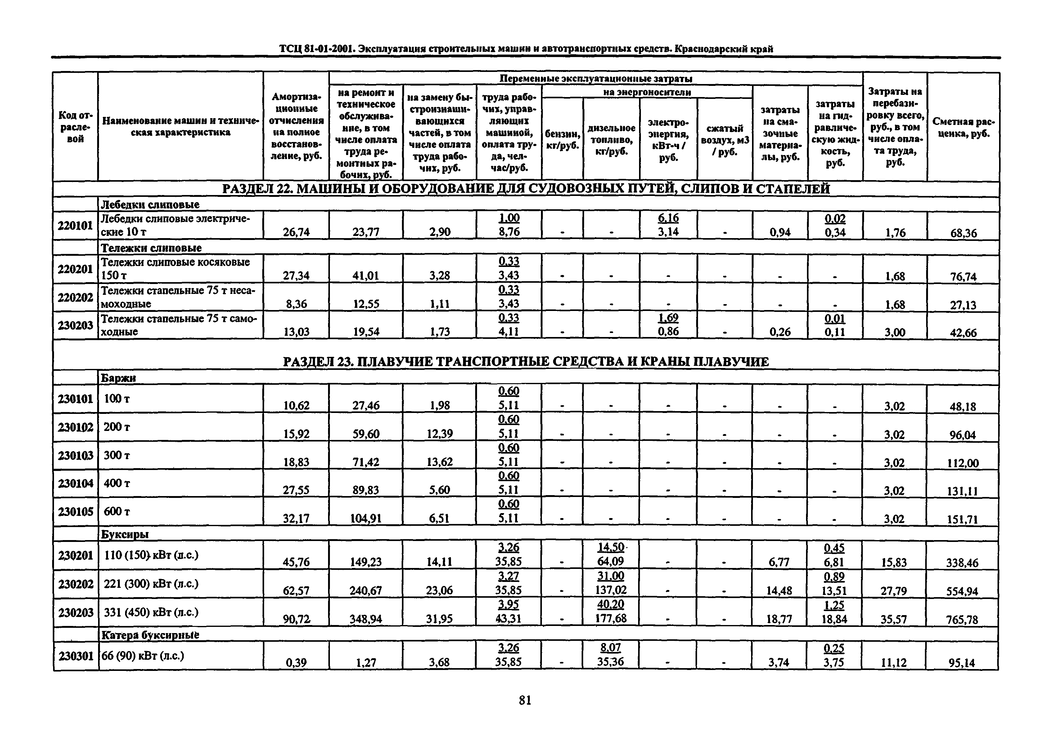 ТСЦ Краснодарского края 81-01-2001