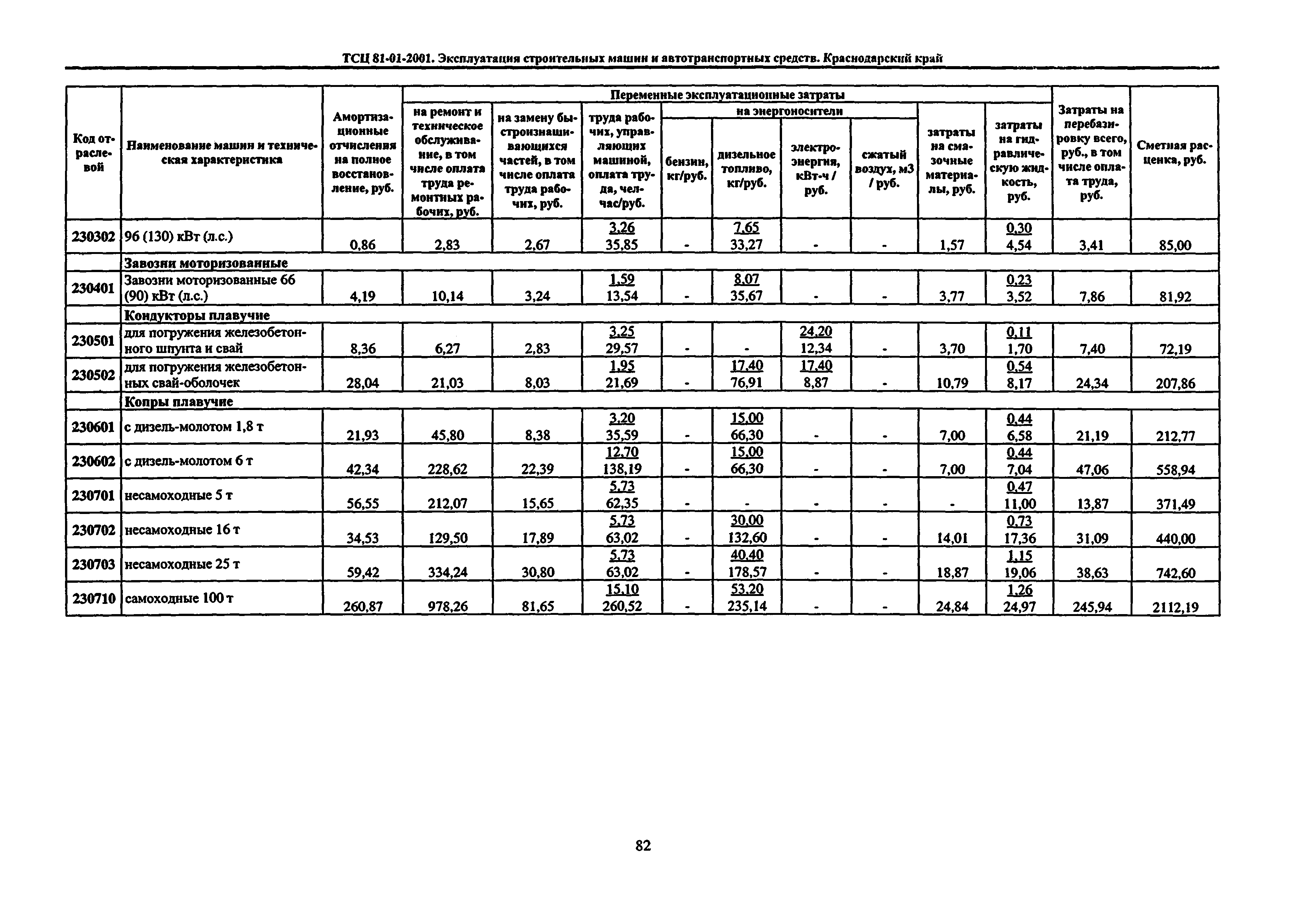 ТСЦ Краснодарского края 81-01-2001