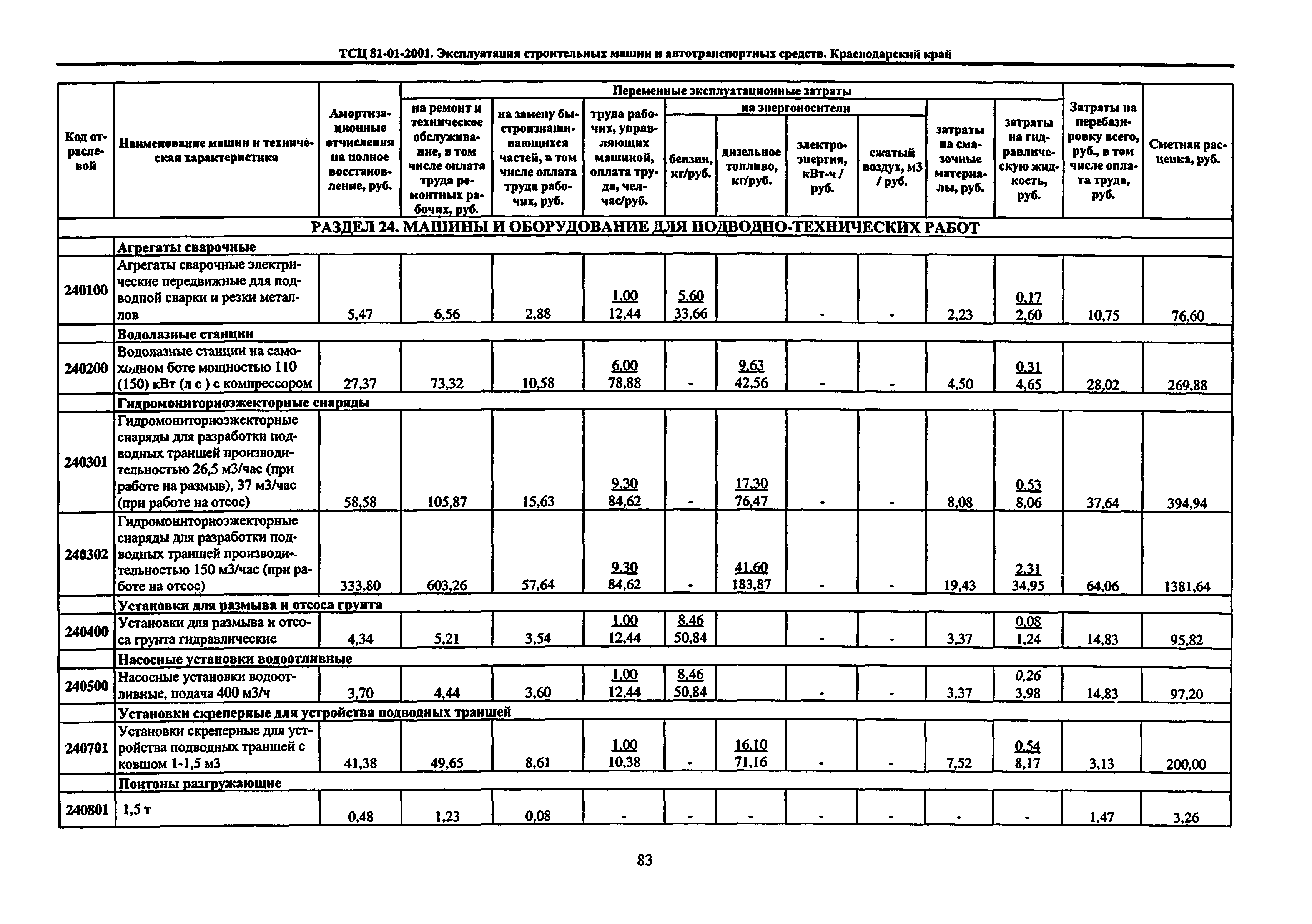 ТСЦ Краснодарского края 81-01-2001