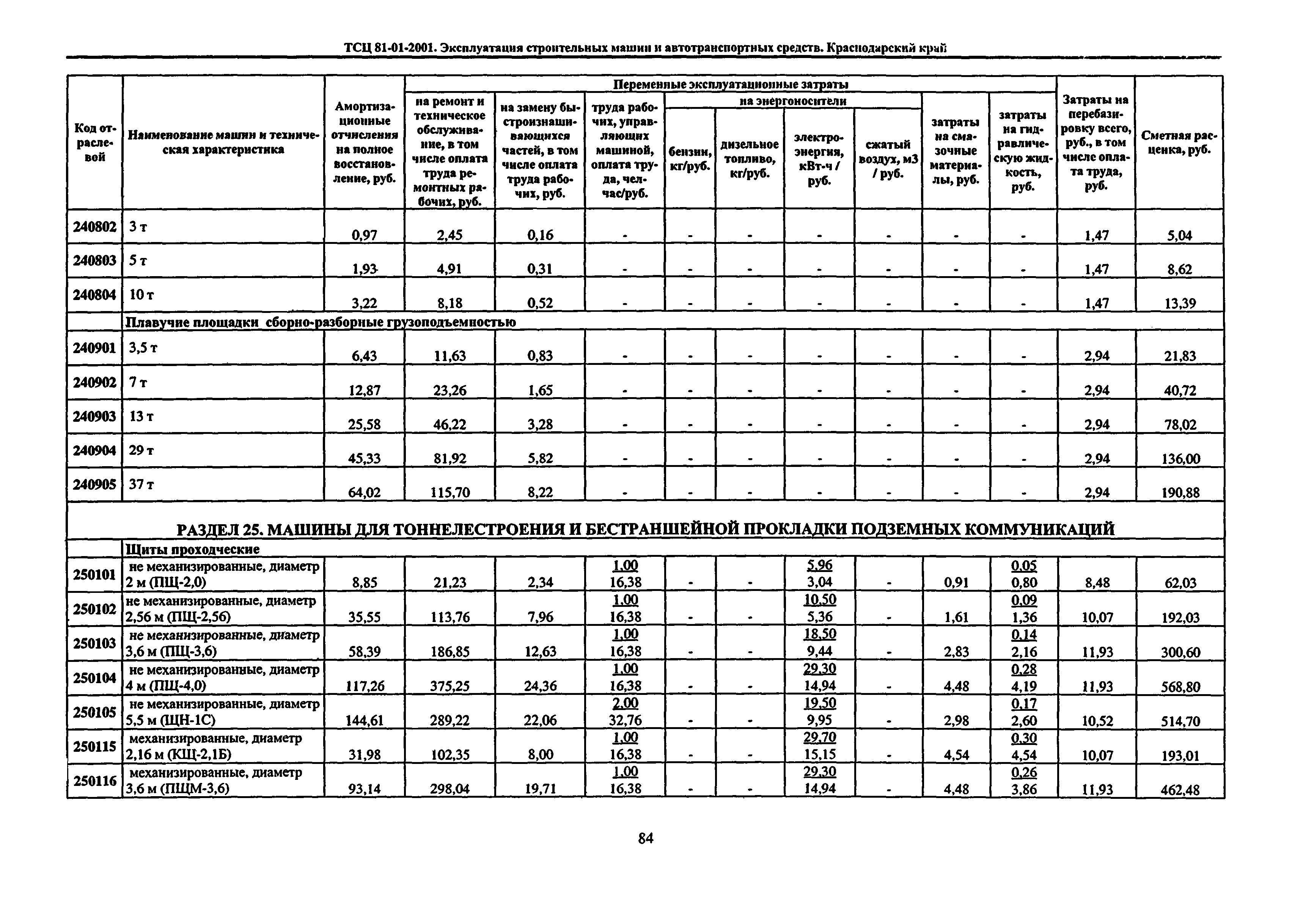 ТСЦ Краснодарского края 81-01-2001