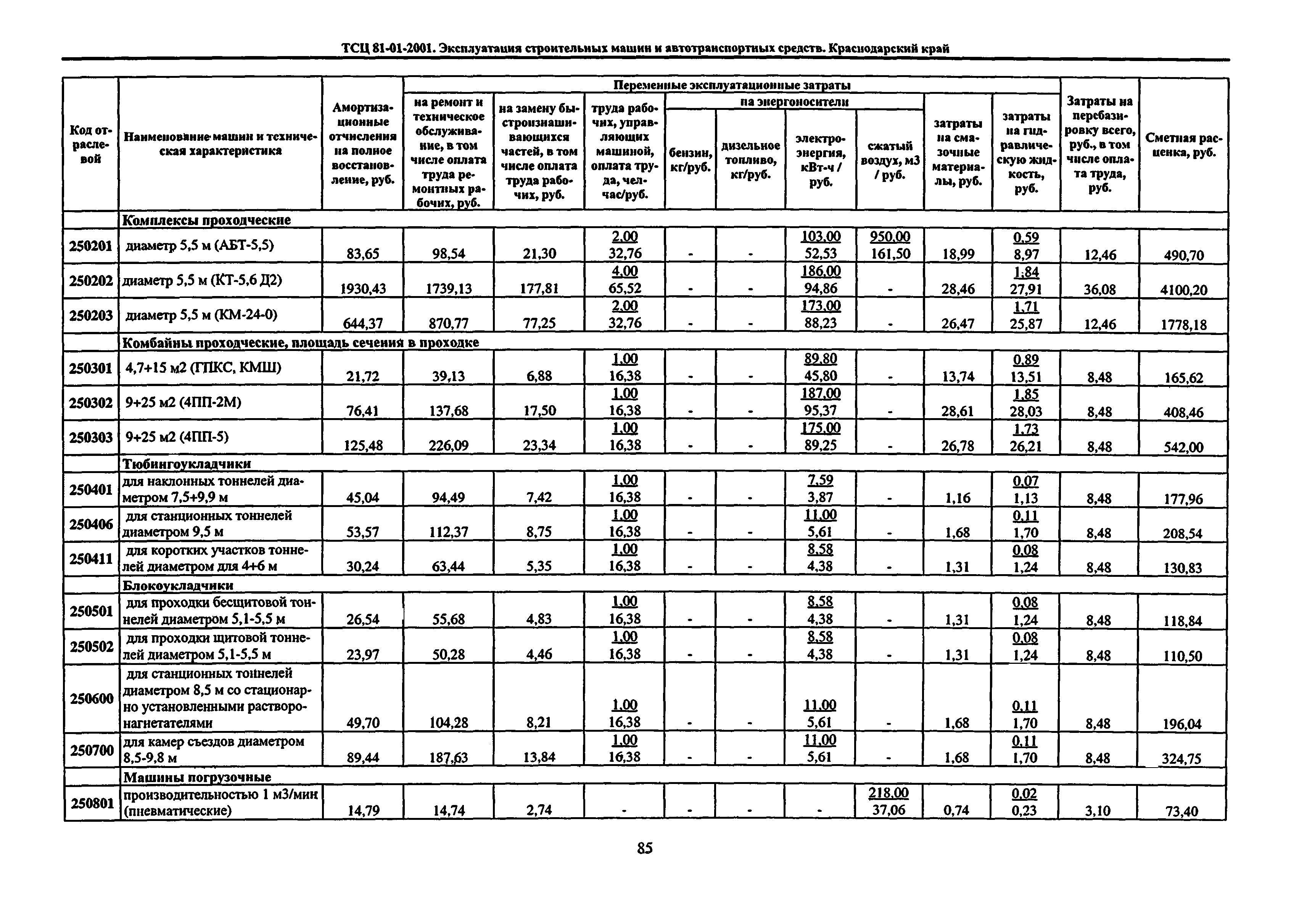 ТСЦ Краснодарского края 81-01-2001