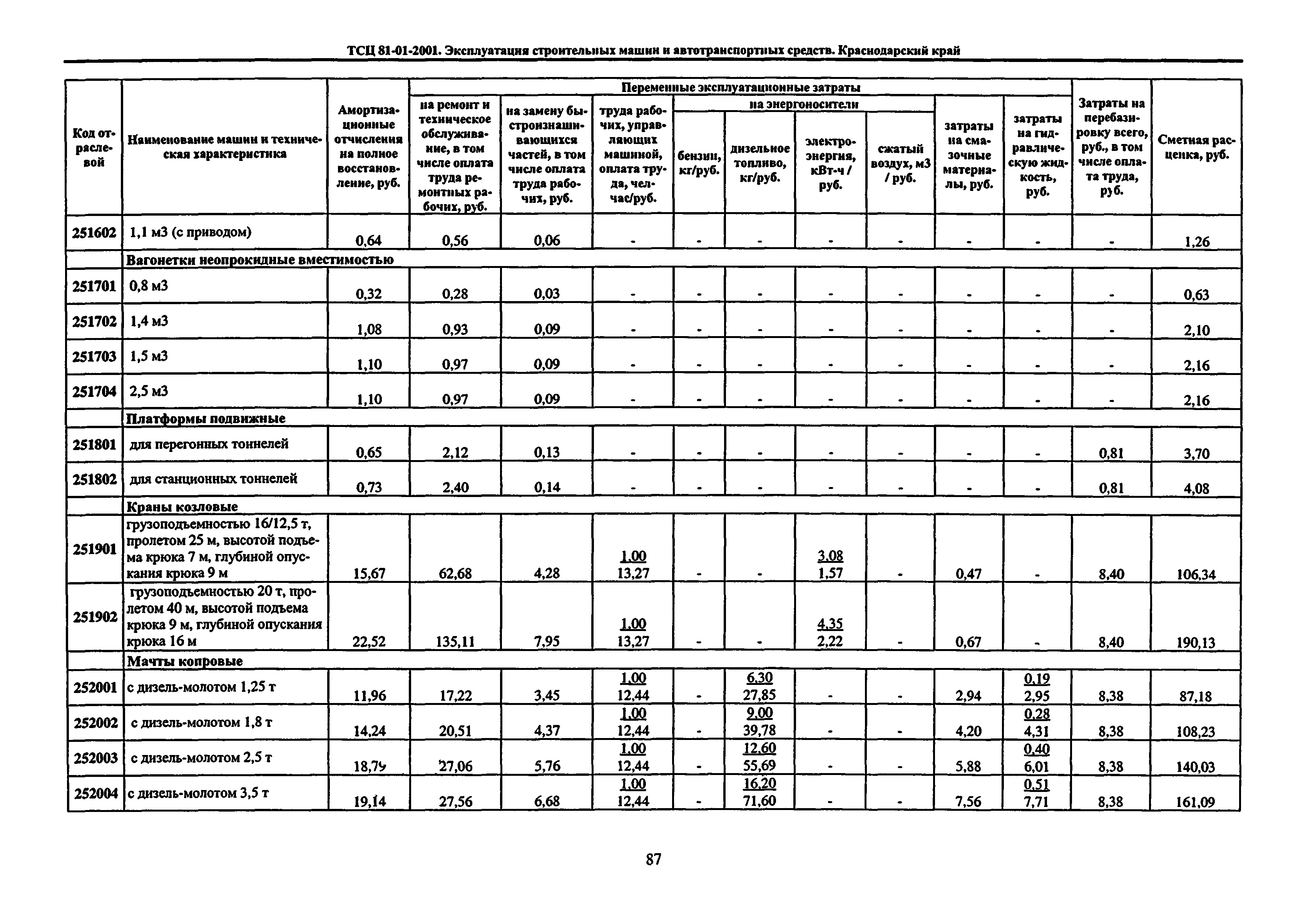 ТСЦ Краснодарского края 81-01-2001