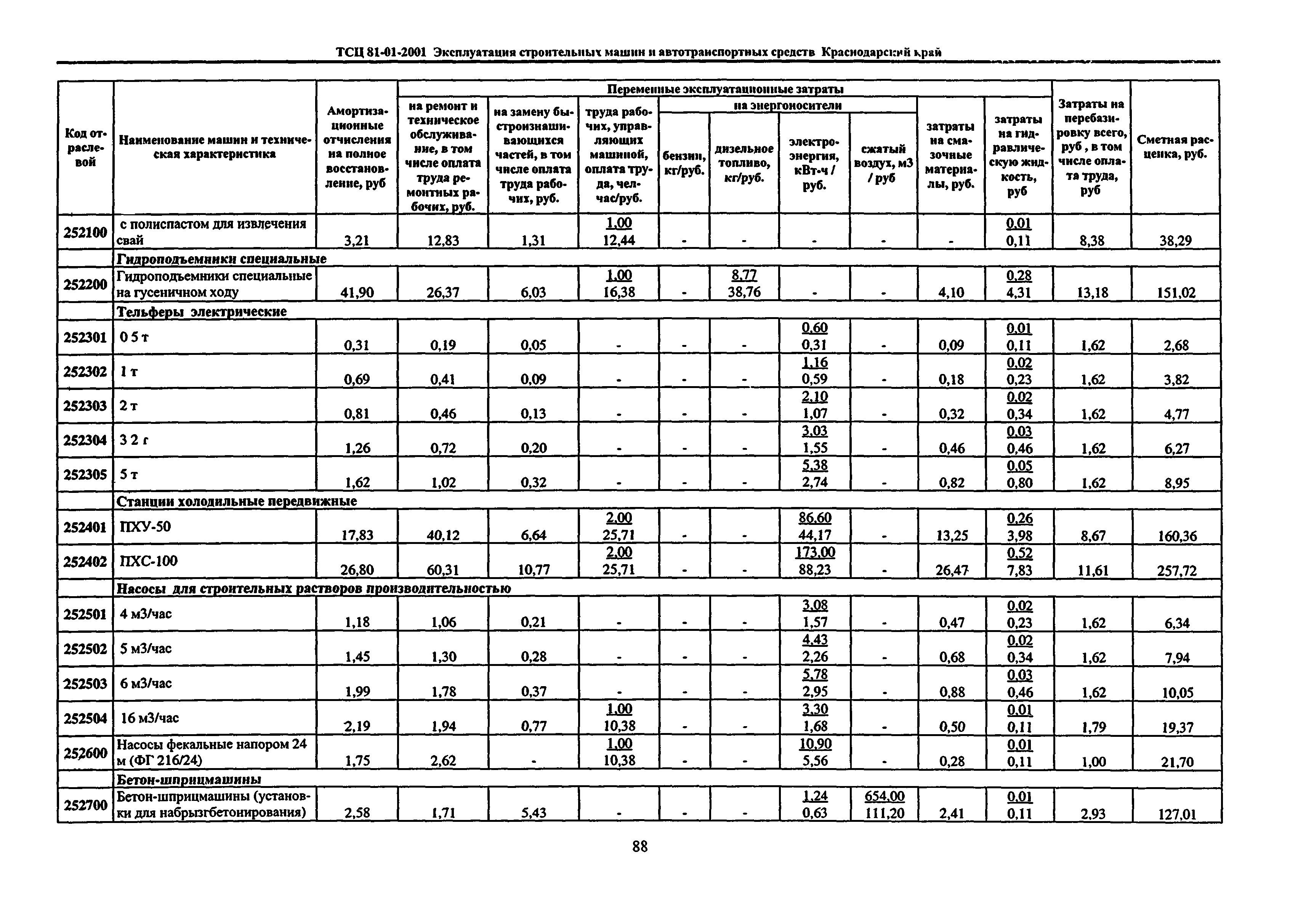 ТСЦ Краснодарского края 81-01-2001