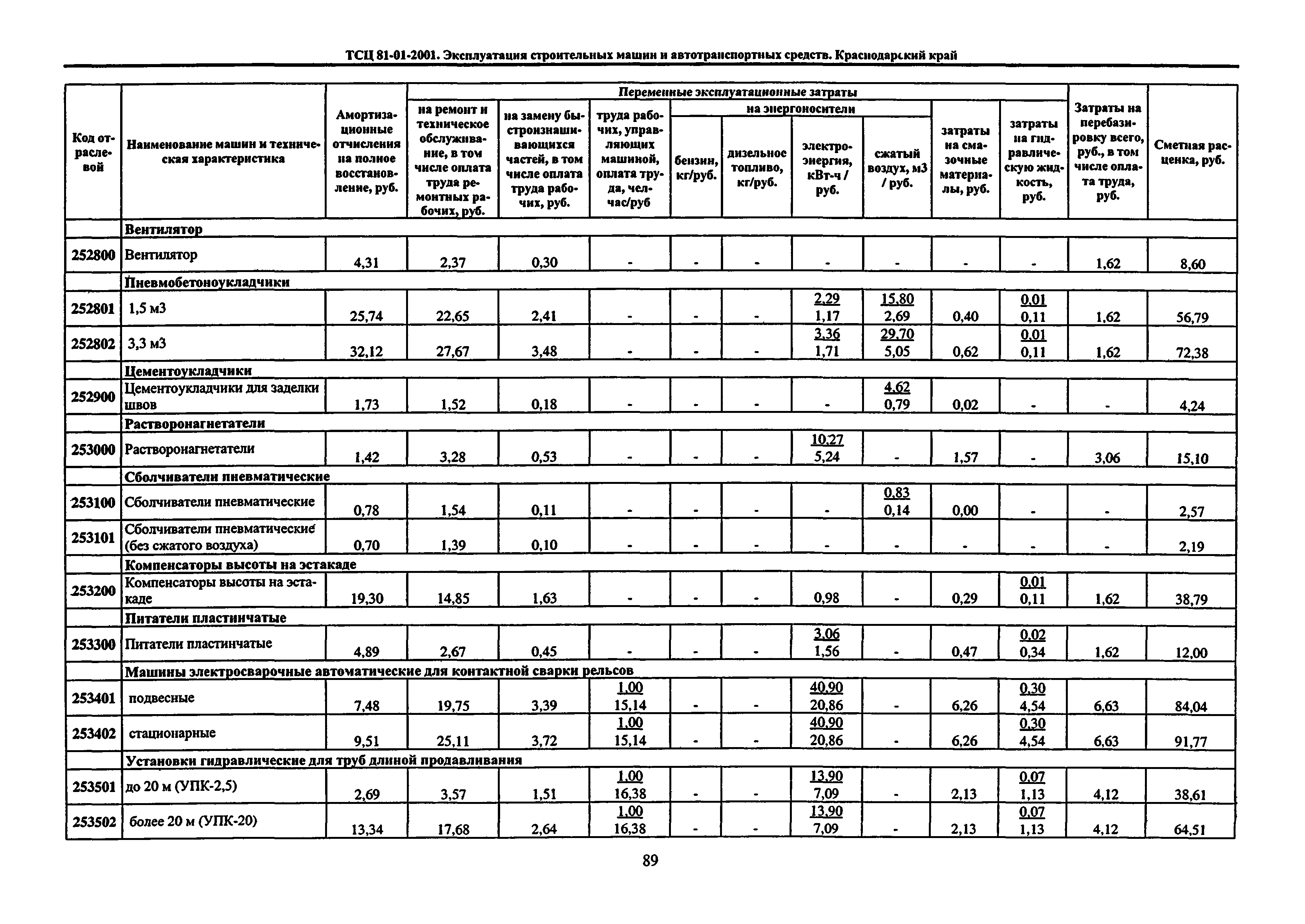 ТСЦ Краснодарского края 81-01-2001