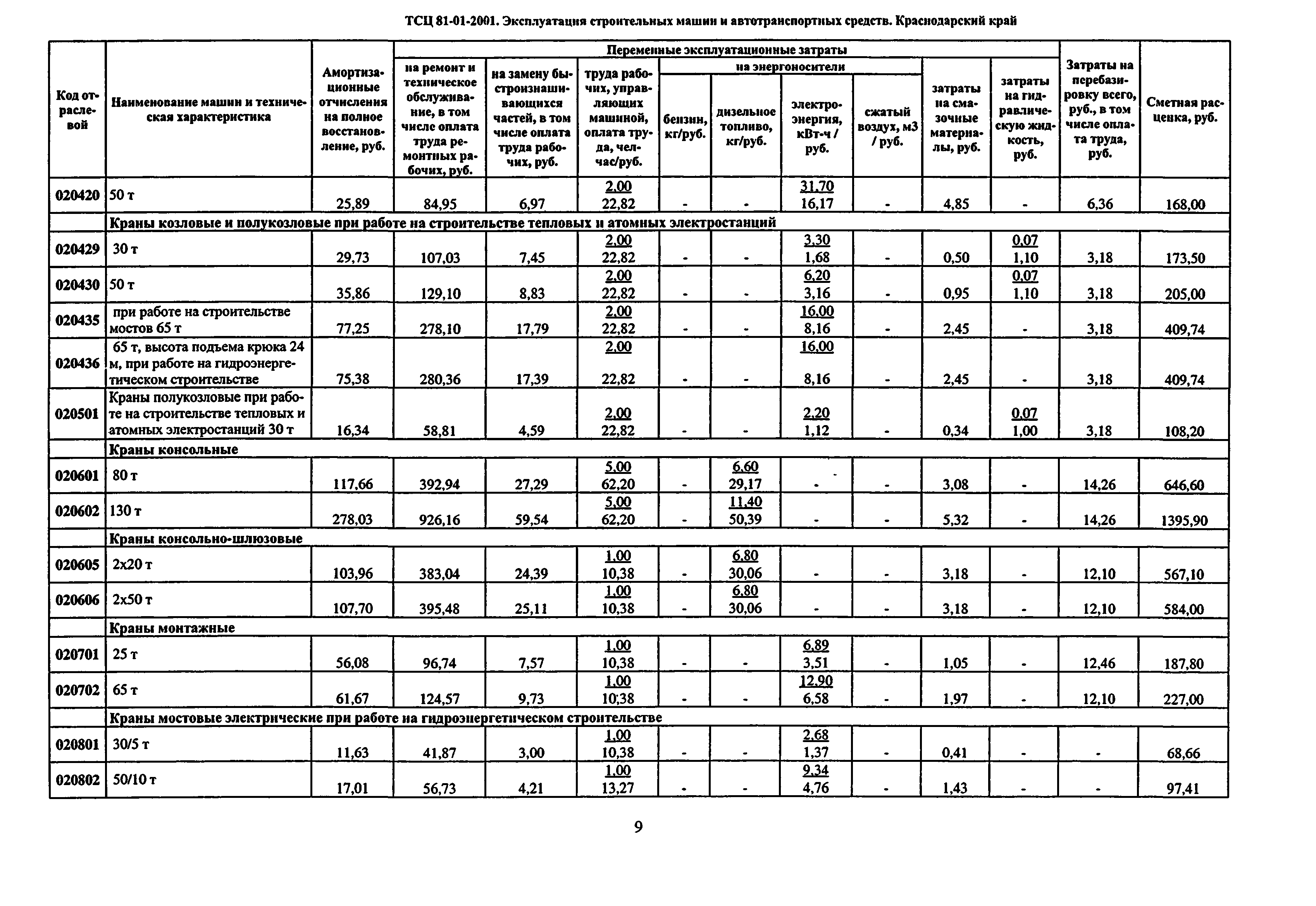 ТСЦ Краснодарского края 81-01-2001