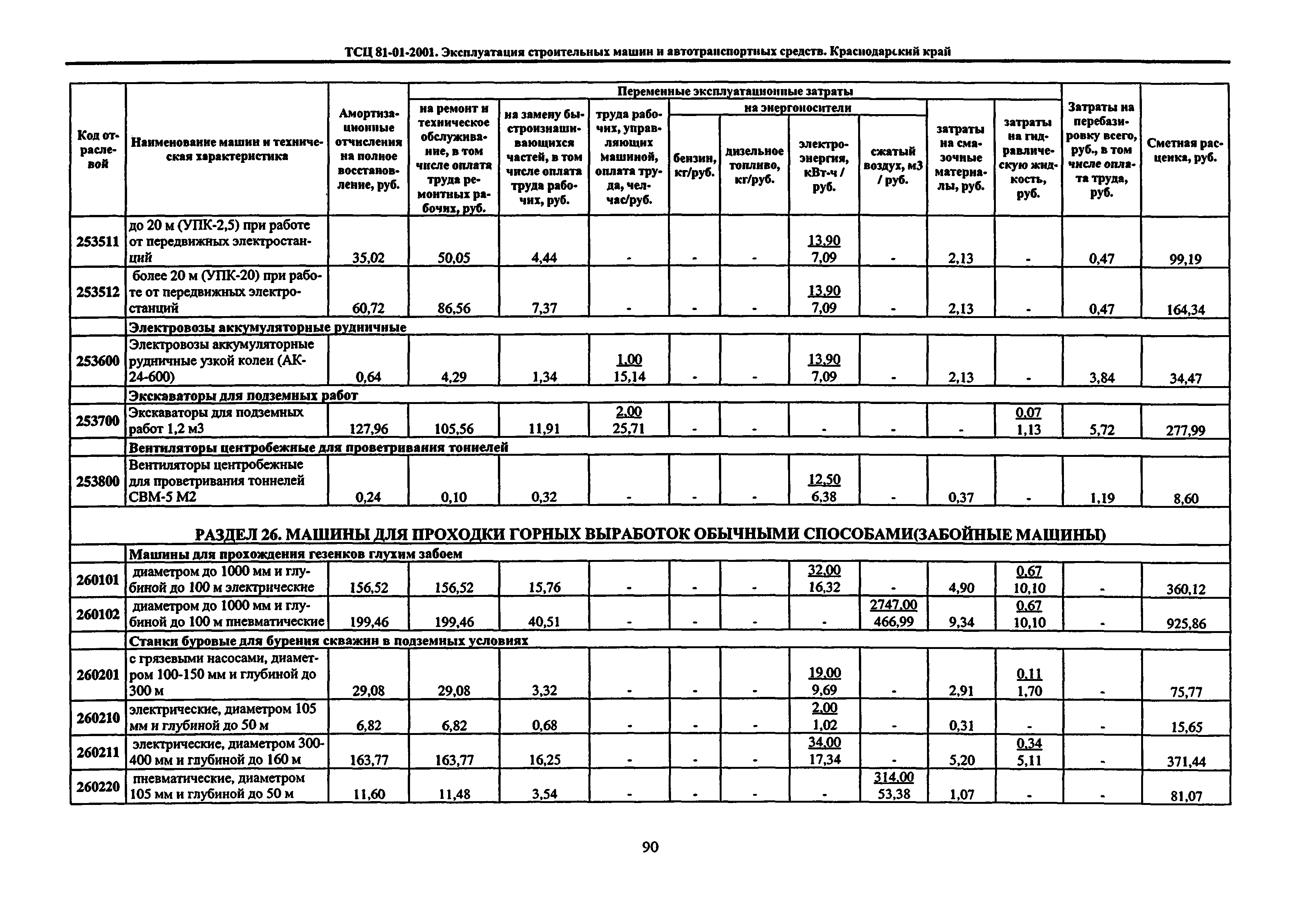 ТСЦ Краснодарского края 81-01-2001