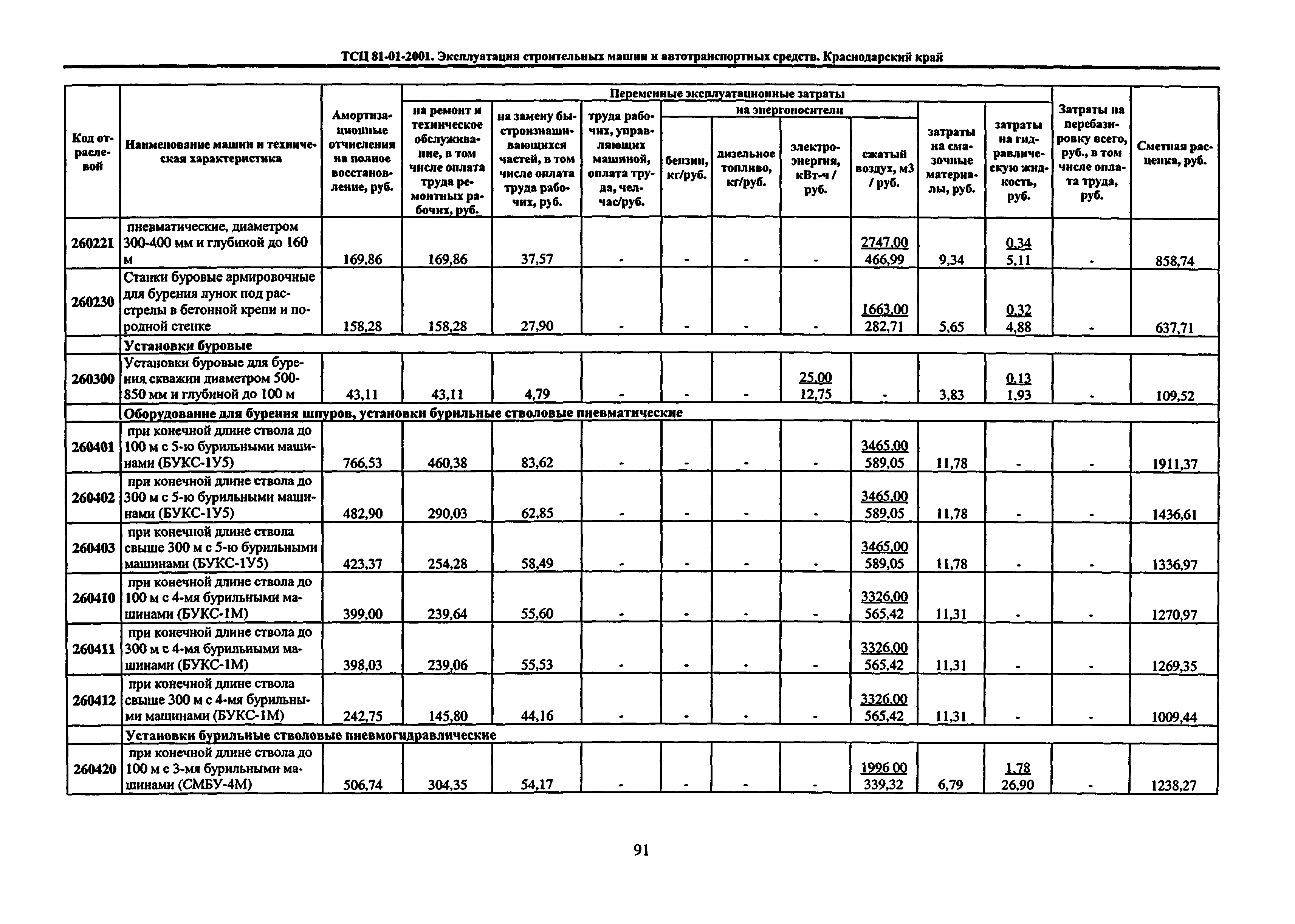 ТСЦ Краснодарского края 81-01-2001