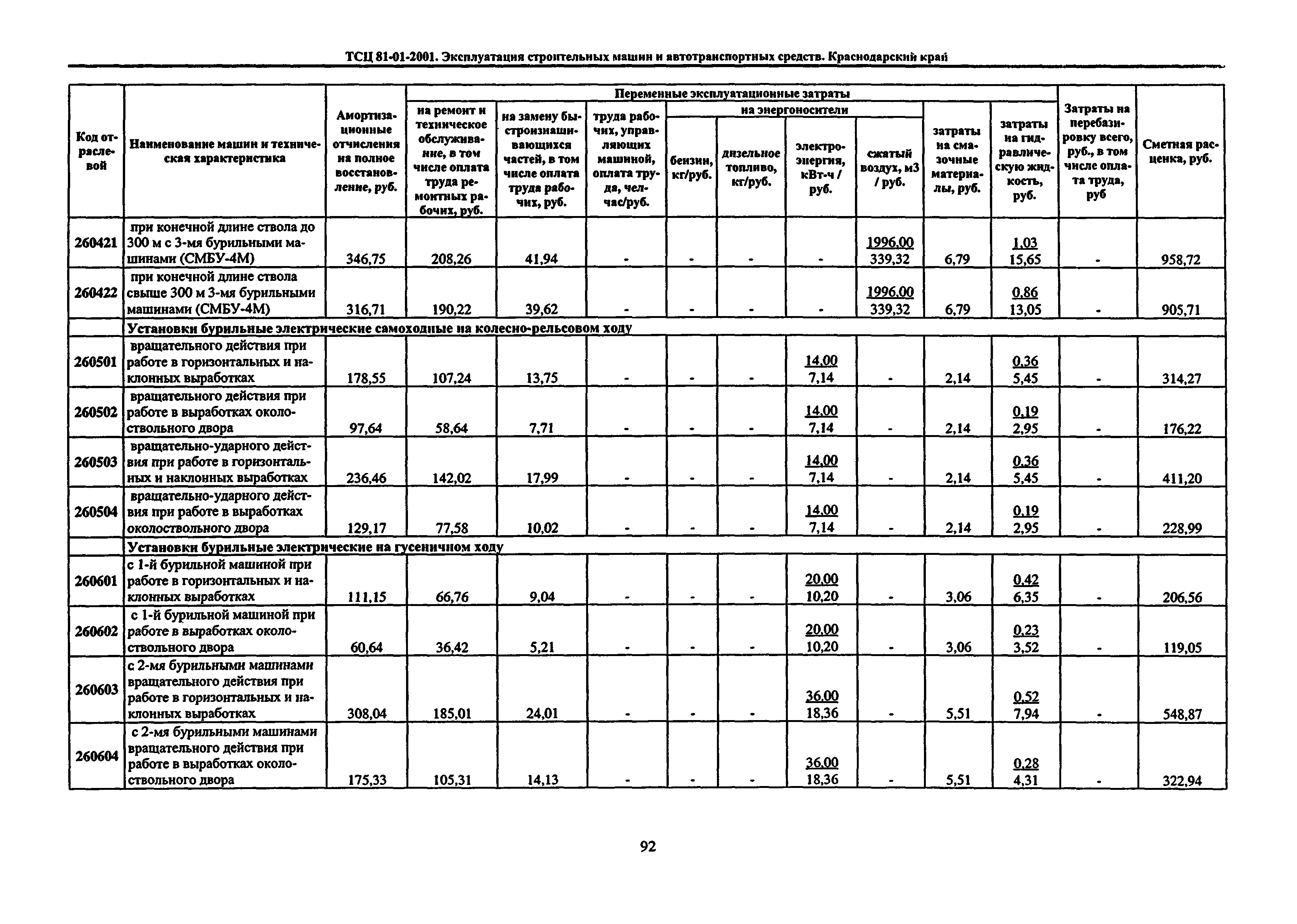 ТСЦ Краснодарского края 81-01-2001