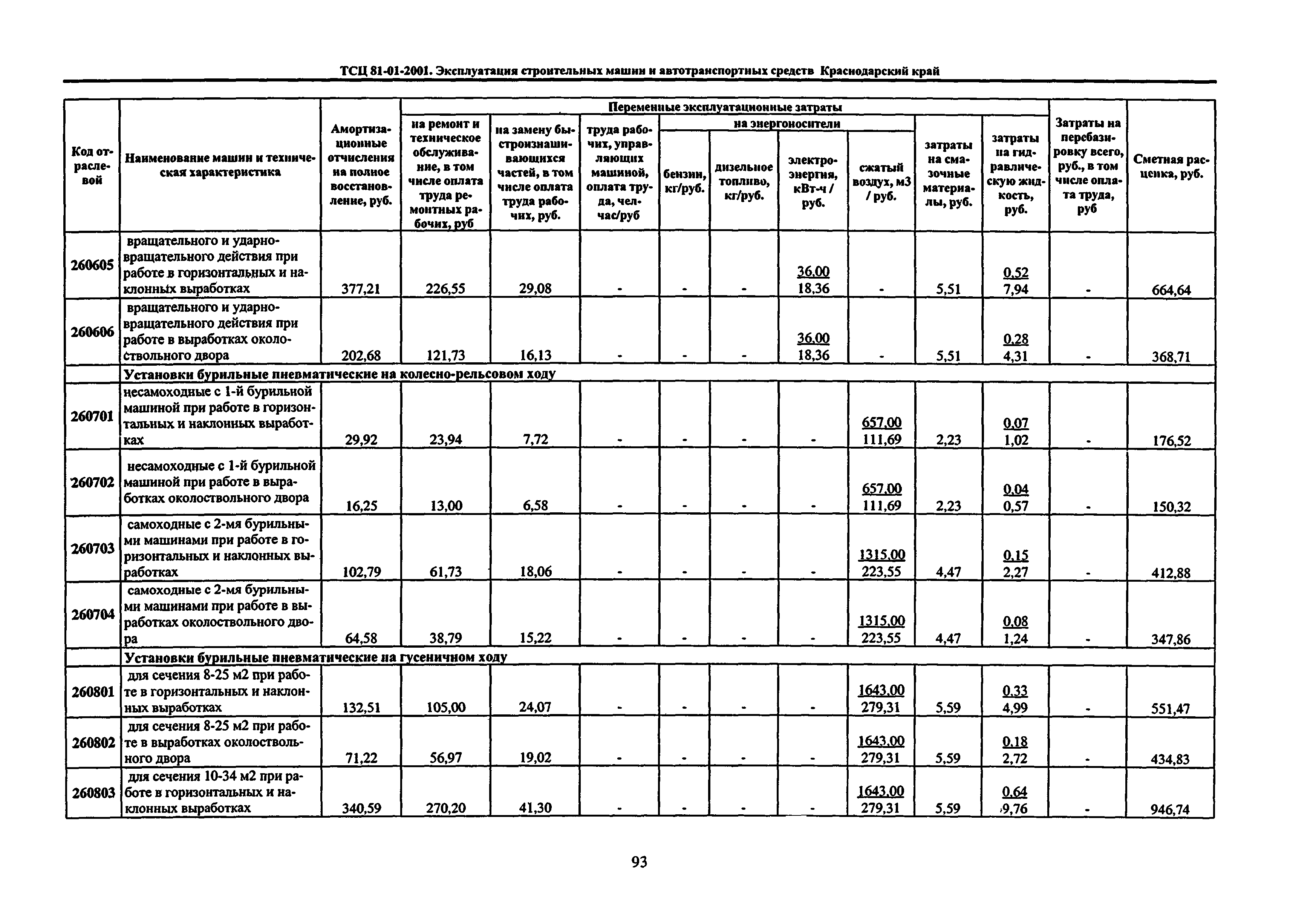 ТСЦ Краснодарского края 81-01-2001