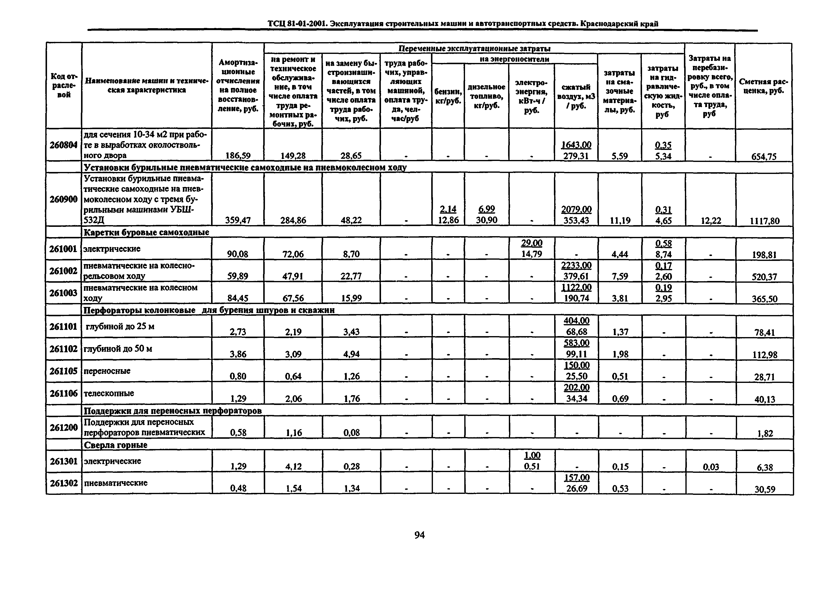 ТСЦ Краснодарского края 81-01-2001