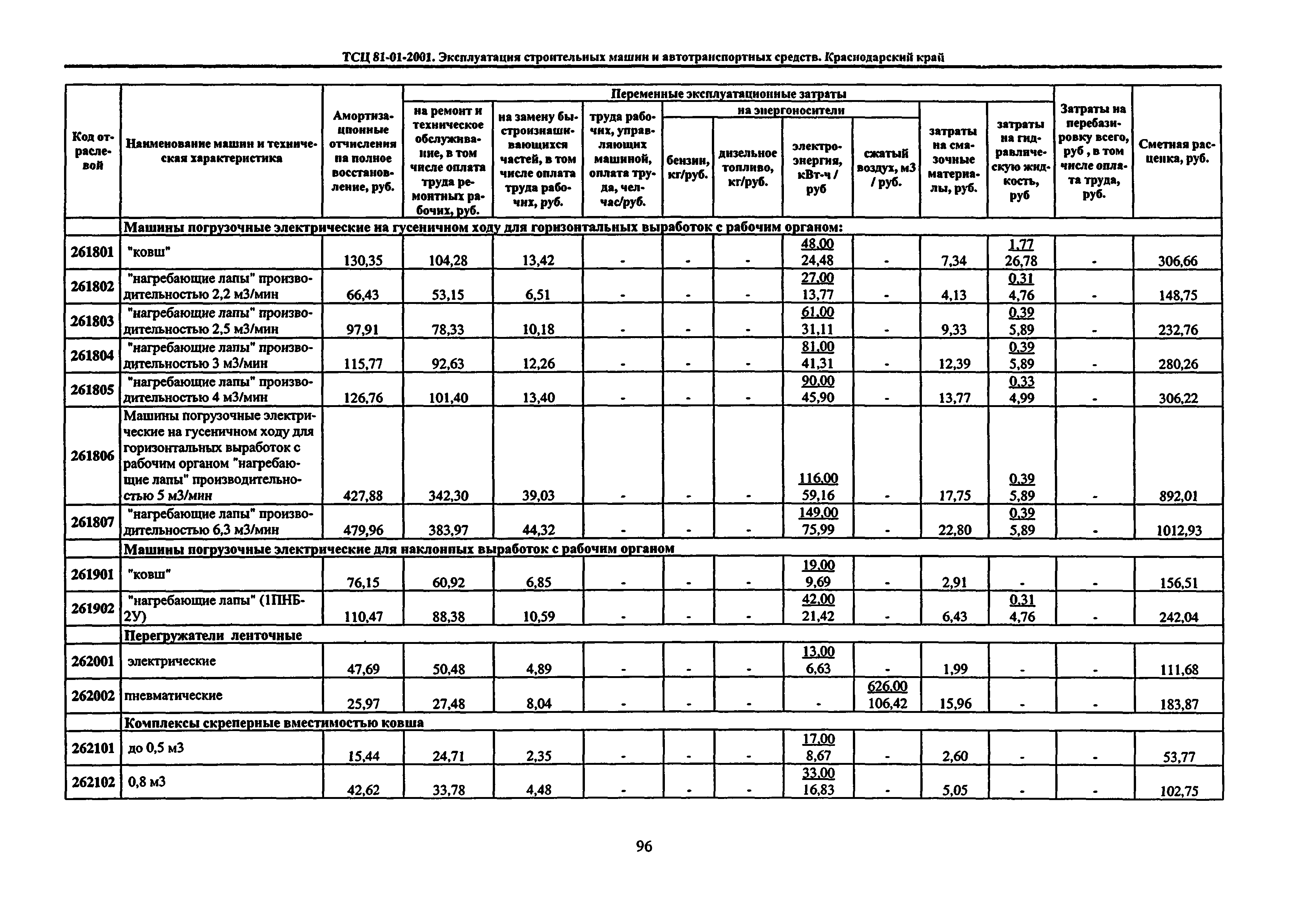 ТСЦ Краснодарского края 81-01-2001