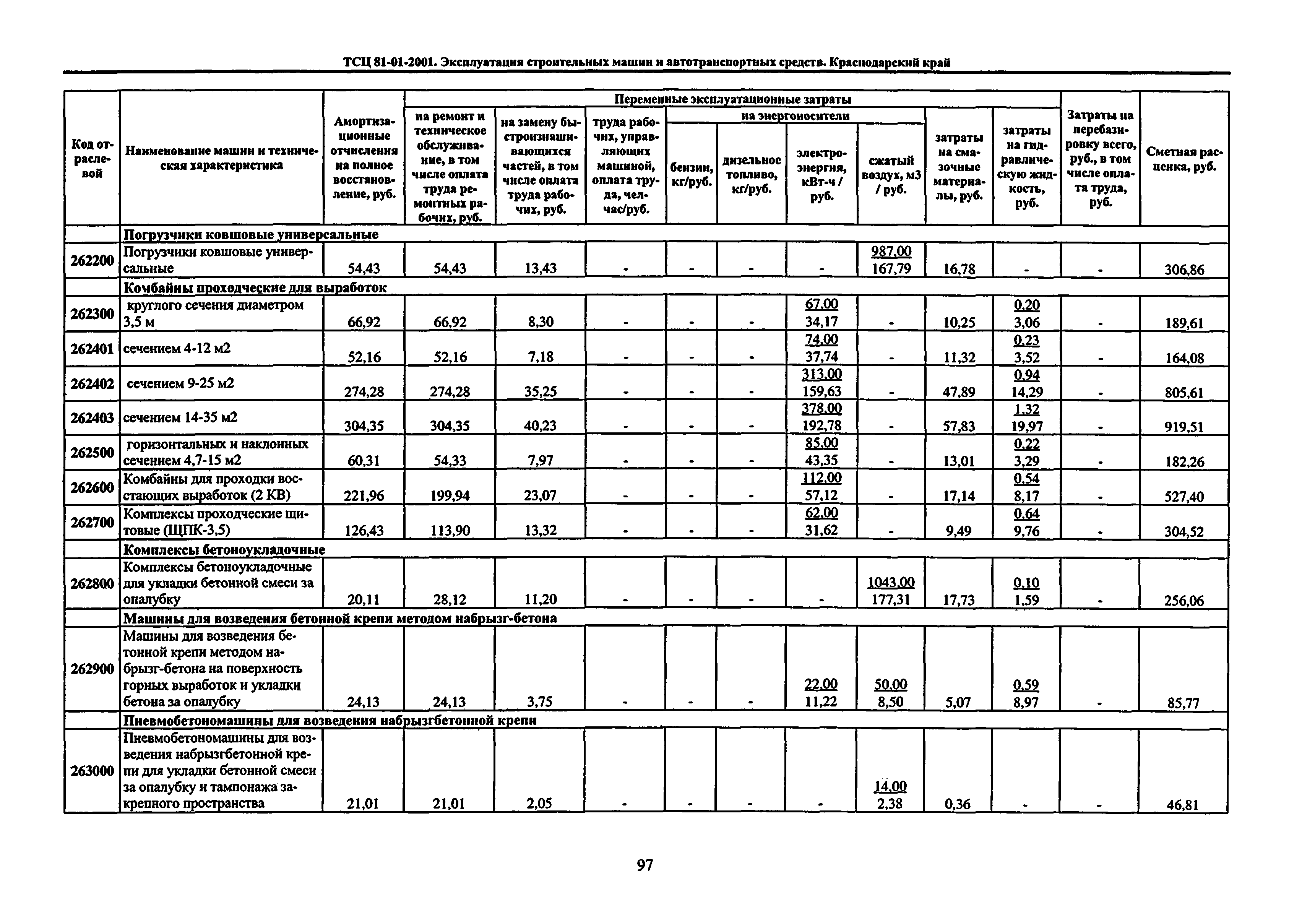 ТСЦ Краснодарского края 81-01-2001