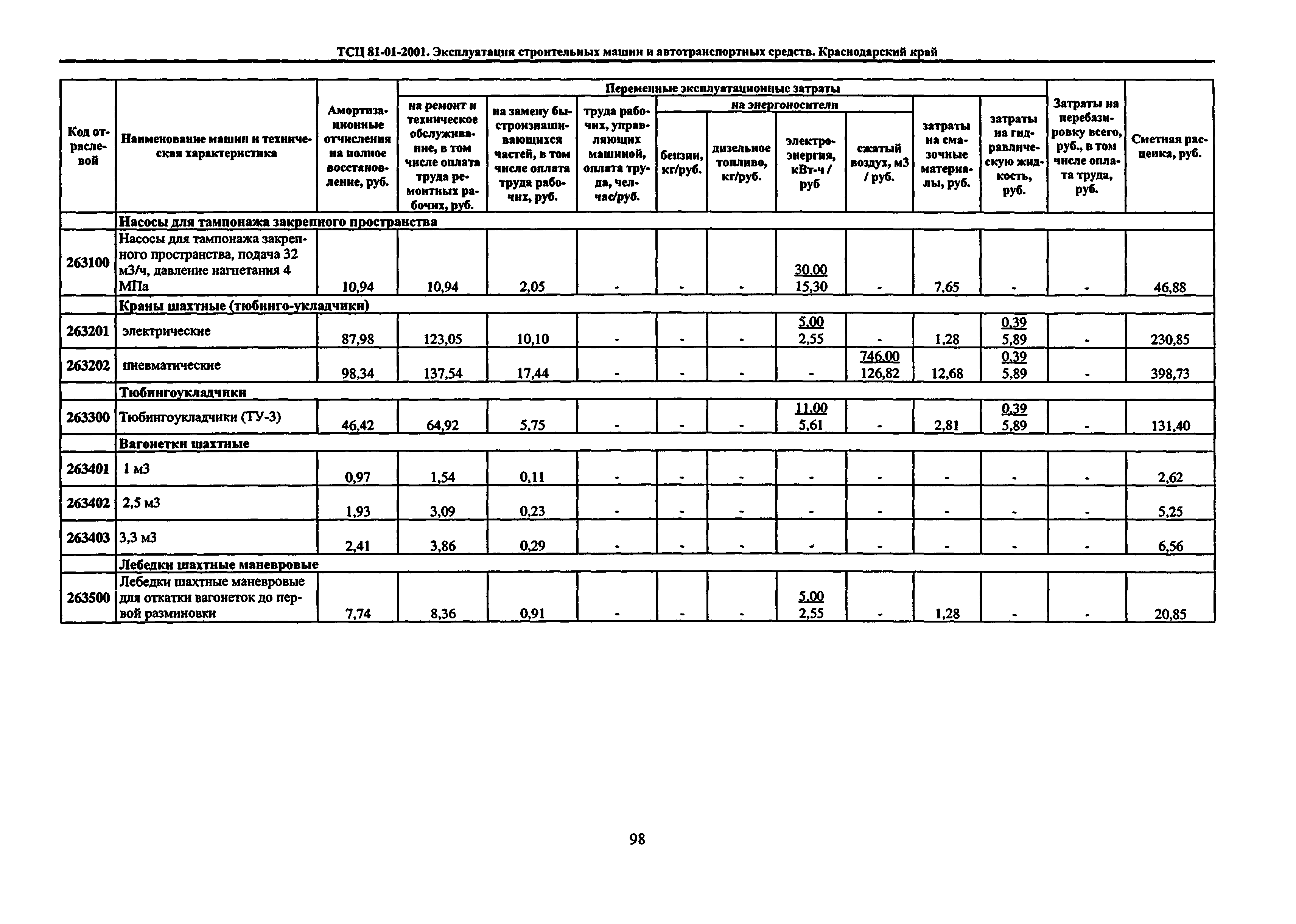 ТСЦ Краснодарского края 81-01-2001