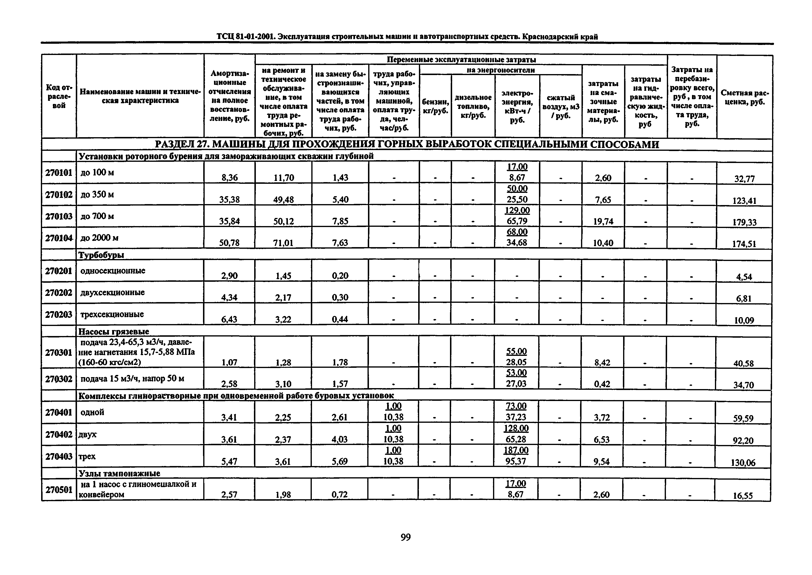 ТСЦ Краснодарского края 81-01-2001