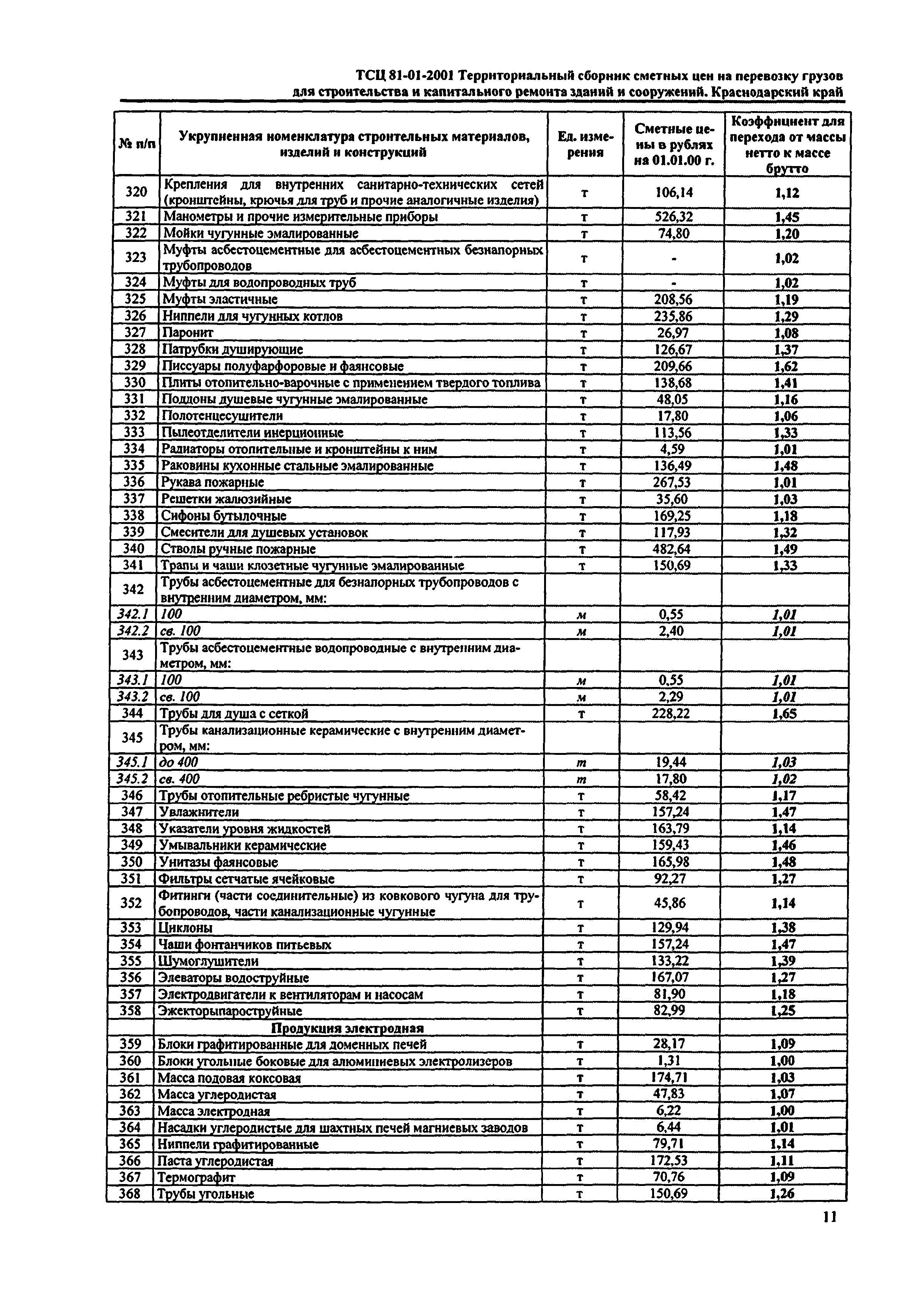 ТСЦ Краснодарского края 81-01-2001